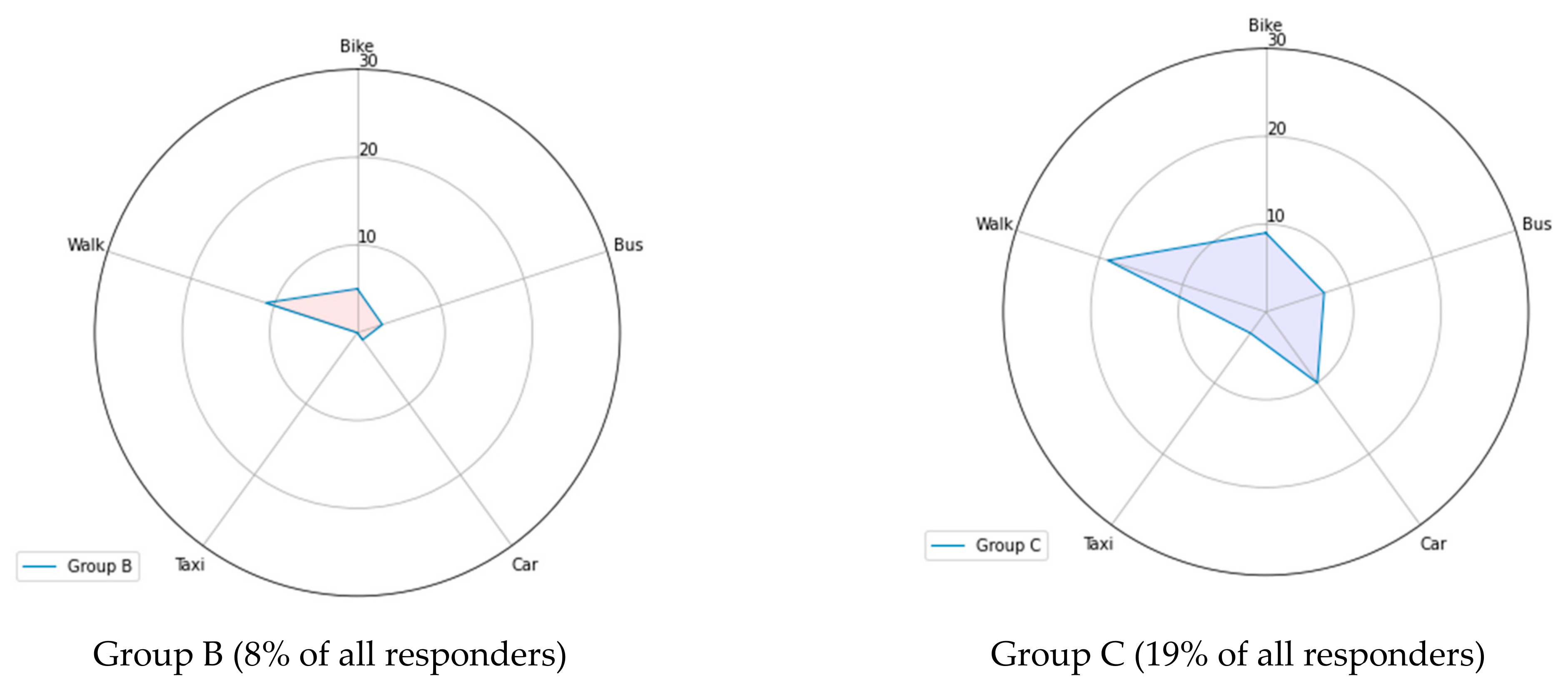 Sustainability 13 05137 g003