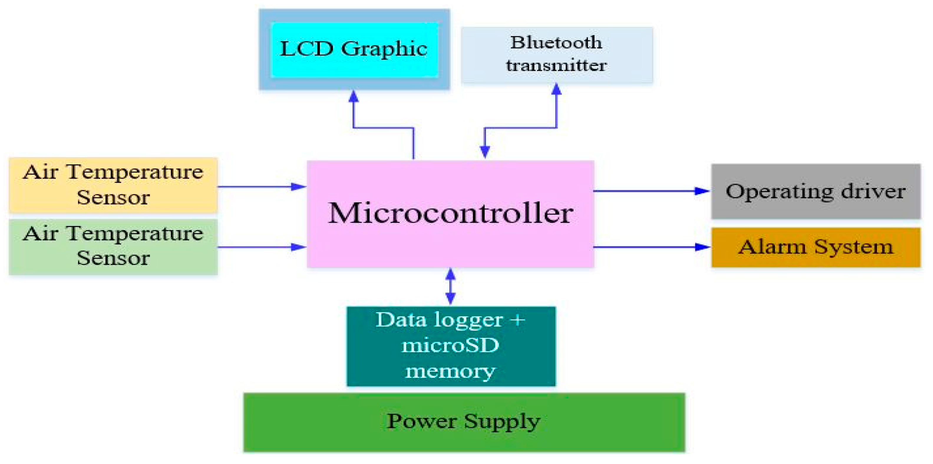 Sustainability 13 05140 g005