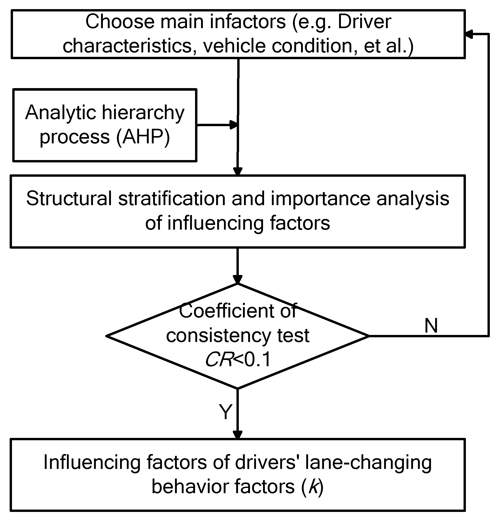 Sustainability 13 05146 g001