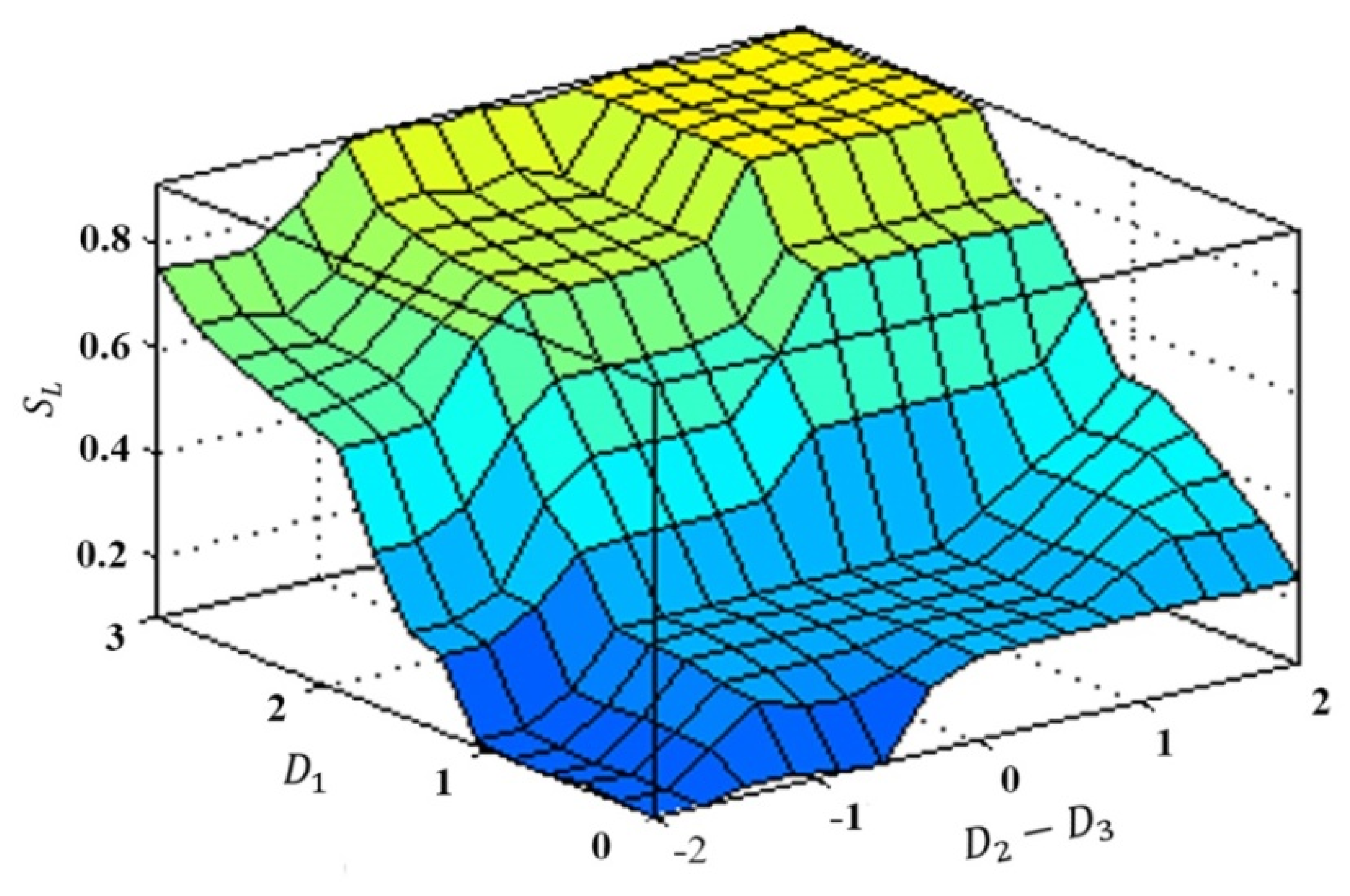 Sustainability 13 05146 g013
