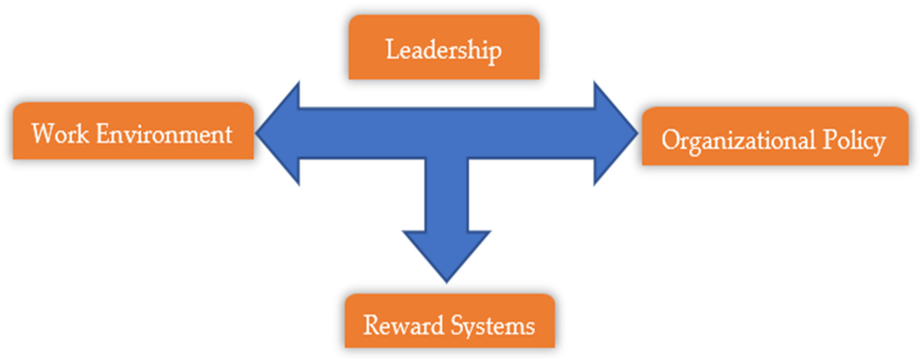 Sustainability 13 05151 g001 Sustainability 13 05151 g001