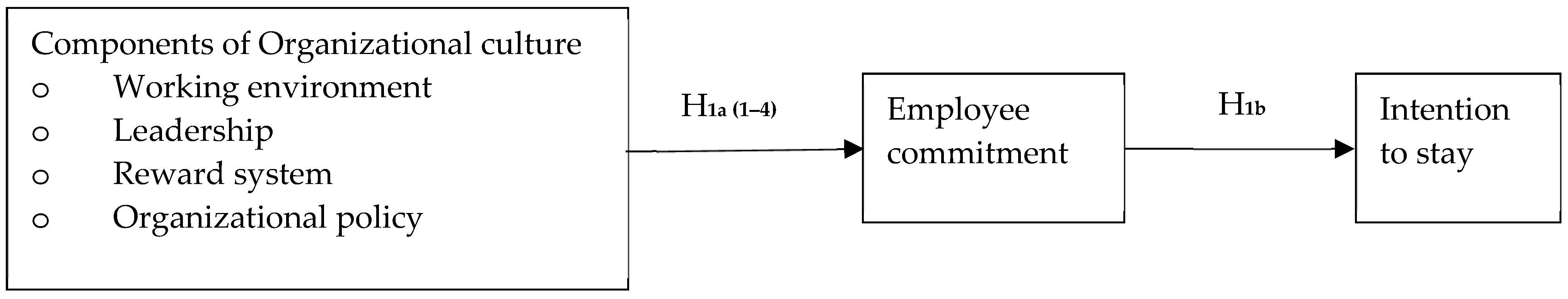 Sustainability 13 05151 g002 Sustainability 13 05151 g002
