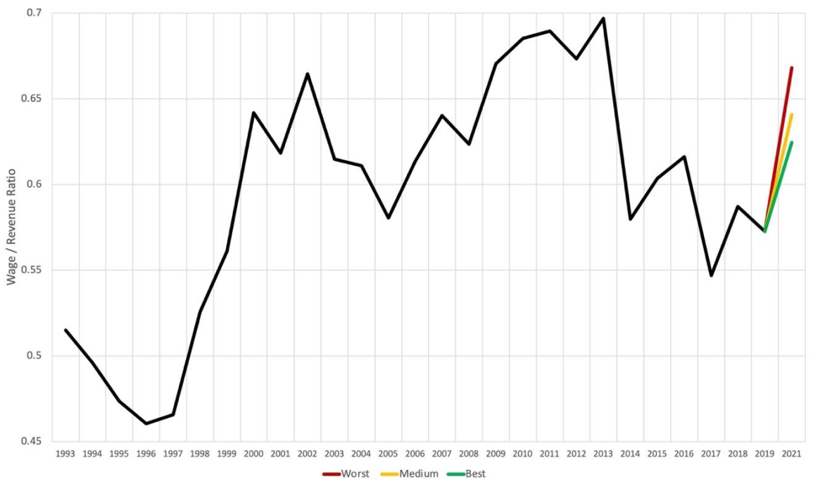 Sustainability 13 05154 g003