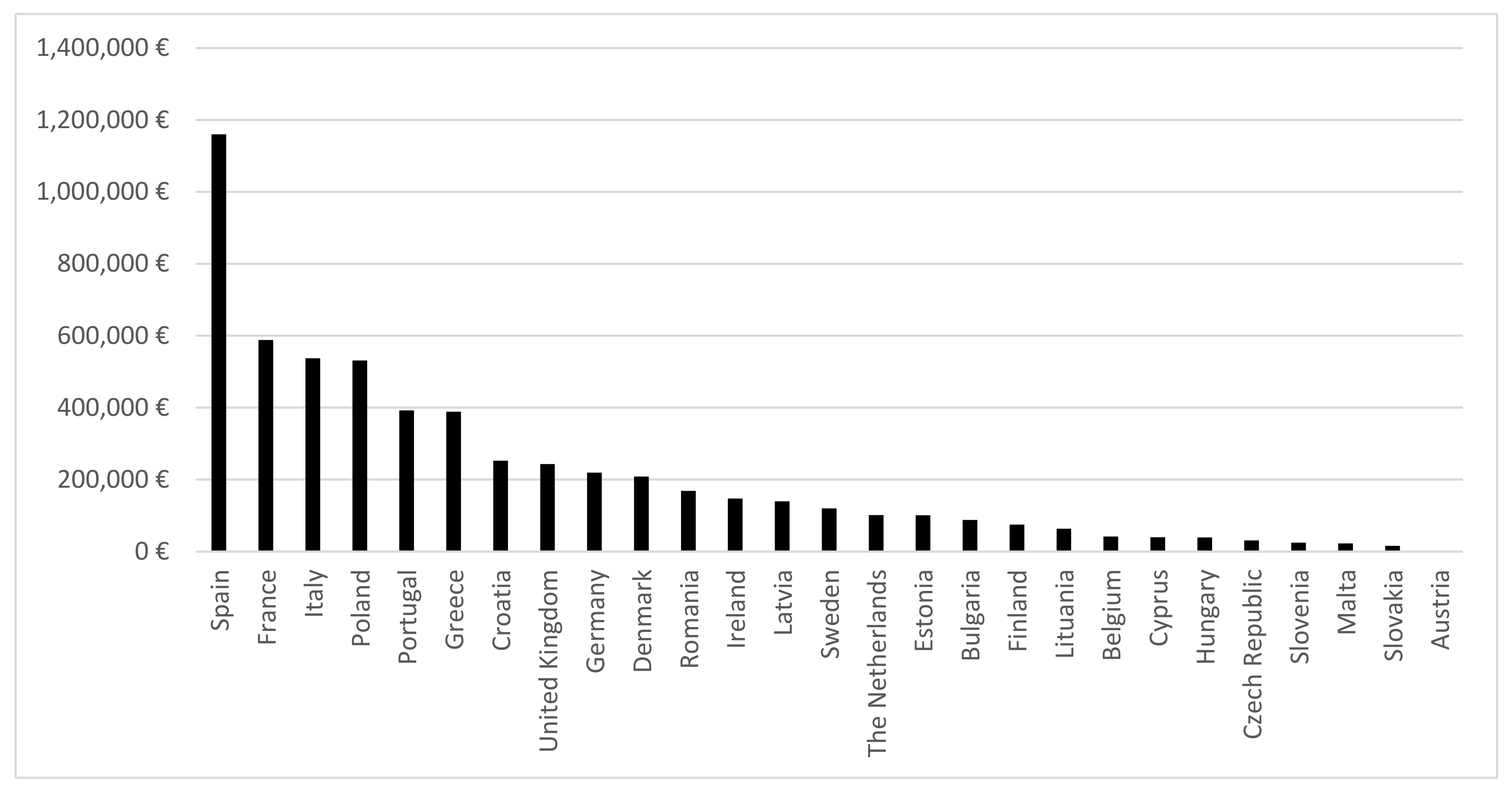 Sustainability 13 05155 g001
