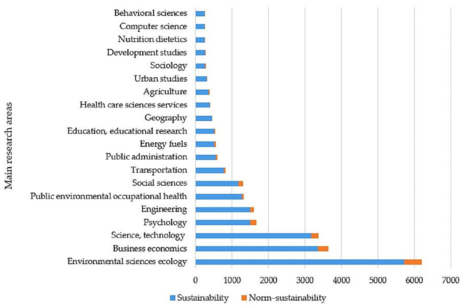 Sustainability 13 05156 g002 Sustainability 13 05156 g002