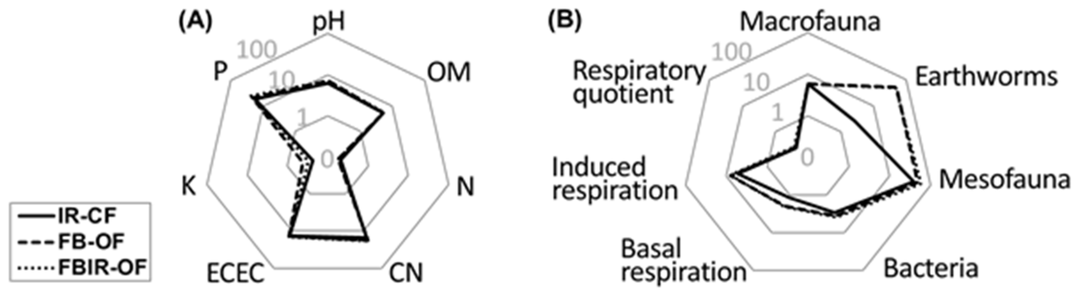 Sustainability 13 05159 g002 Sustainability 13 05159 g002