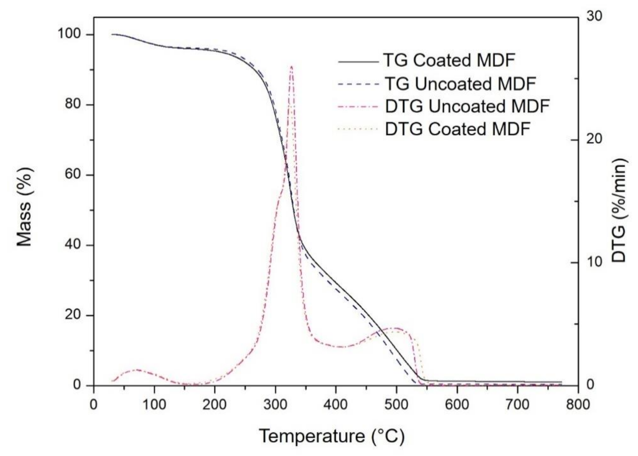 Sustainability 13 05161 g004