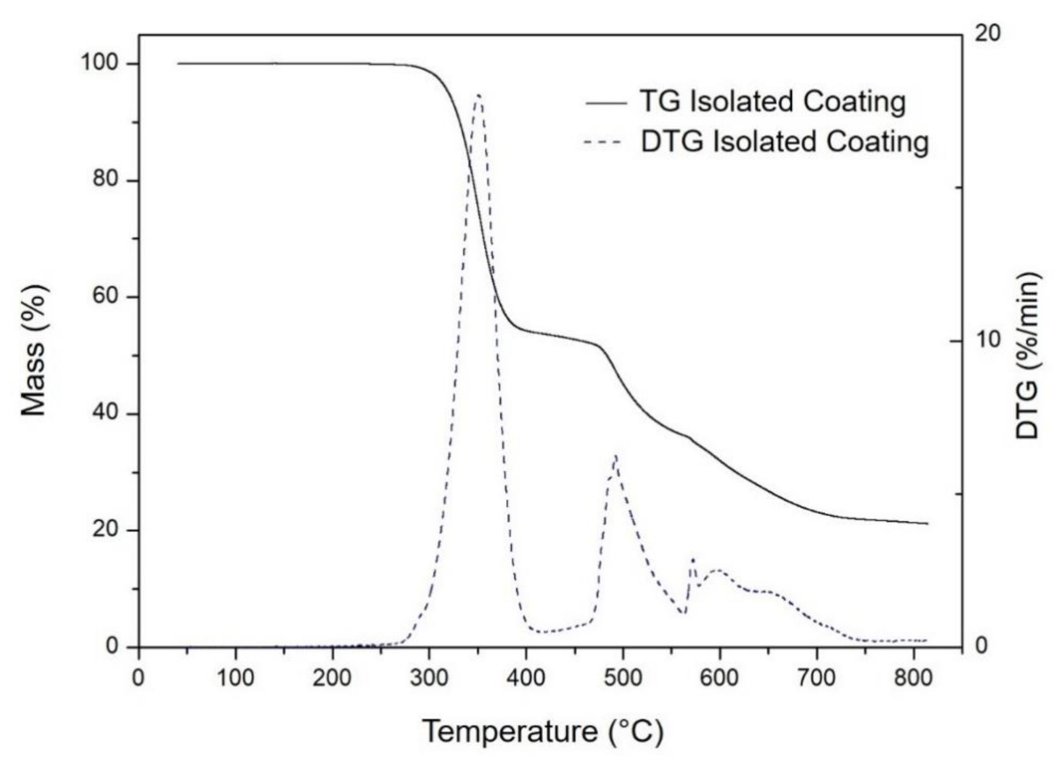 Sustainability 13 05161 g005