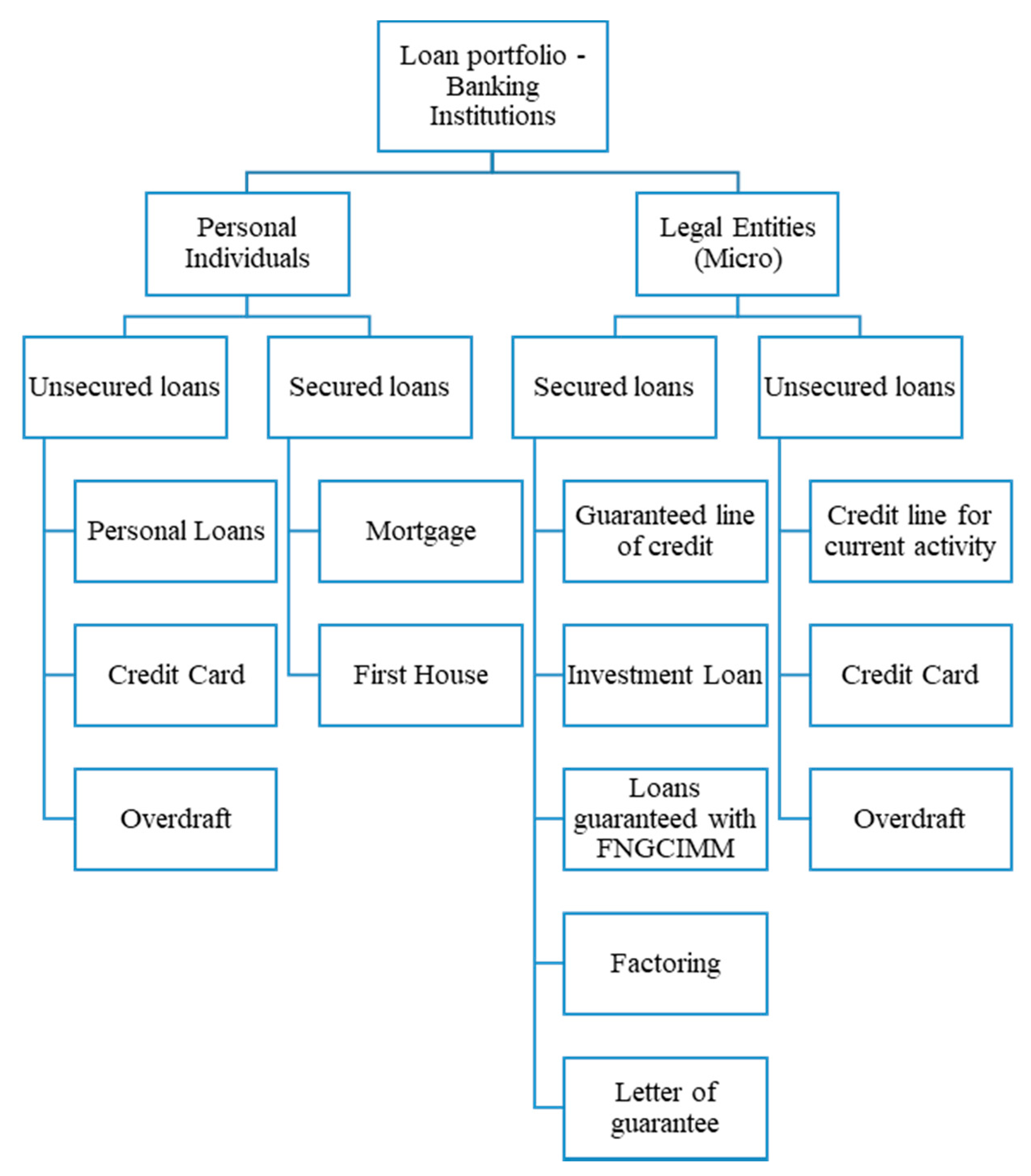 Sustainability  Free Full-Text  Automated Valuation Modelling