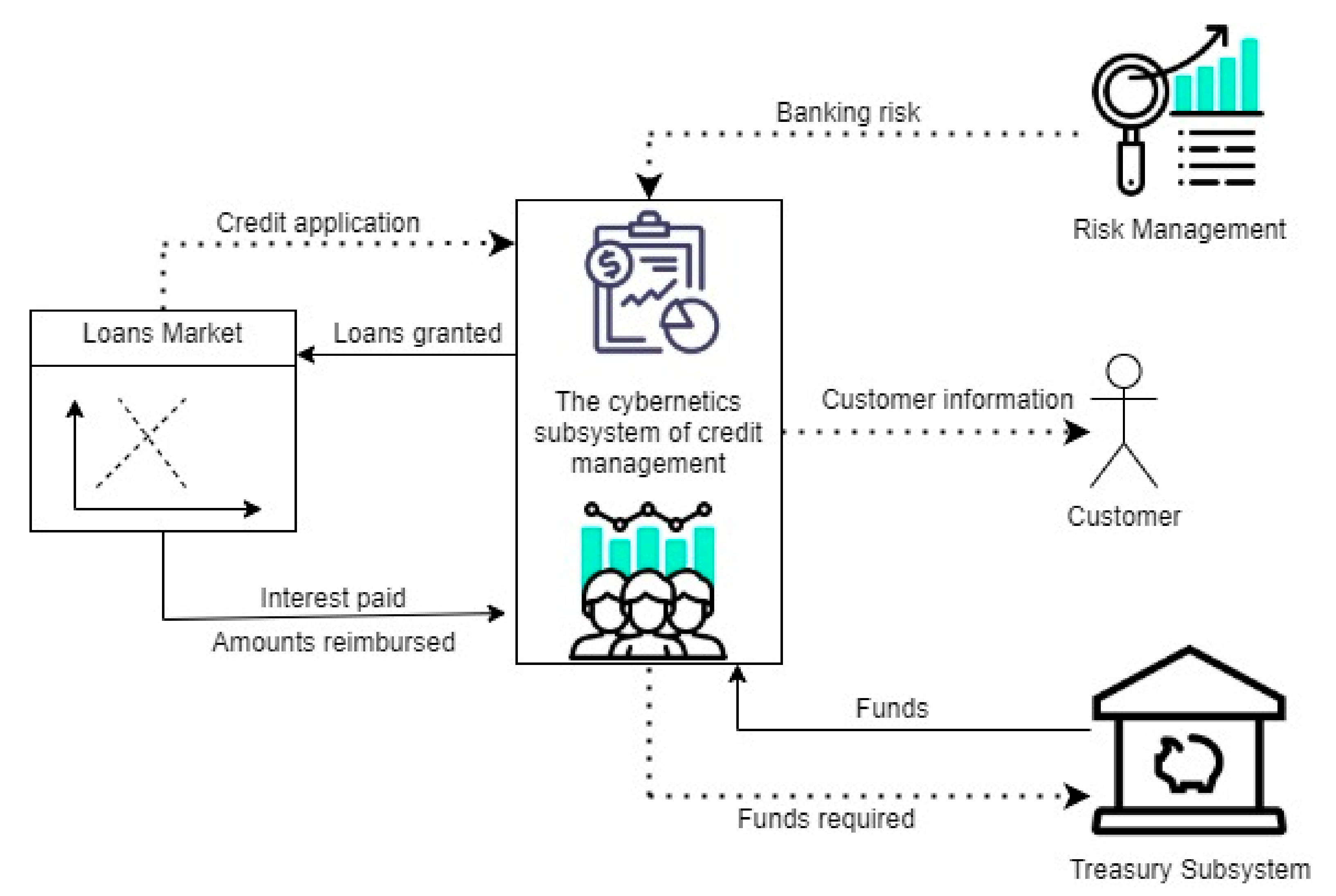 Sustainability 13 05162 g002