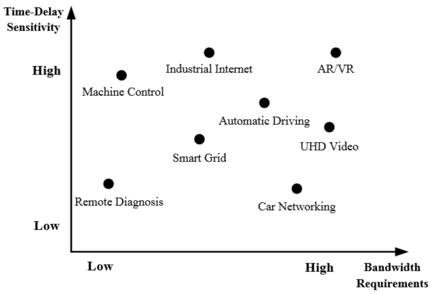 Sustainability 13 05164 g002 Sustainability 13 05164 g002