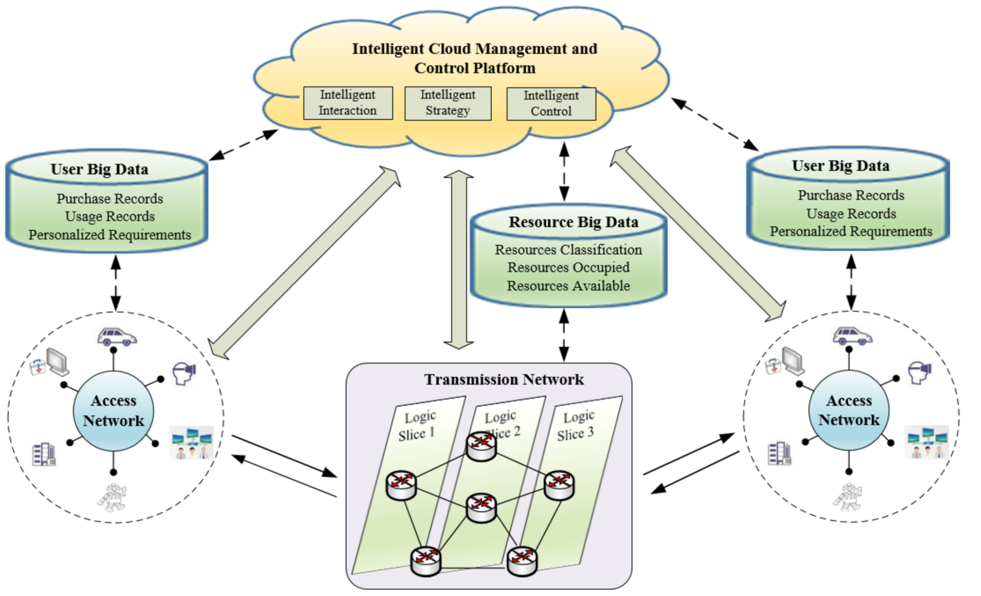 Sustainability 13 05164 g003 Sustainability 13 05164 g003