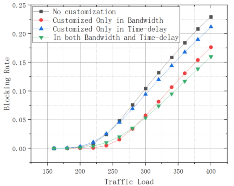 Sustainability 13 05164 g005 Sustainability 13 05164 g005