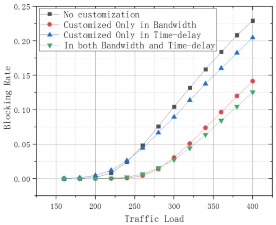 Sustainability 13 05164 g006 Sustainability 13 05164 g006