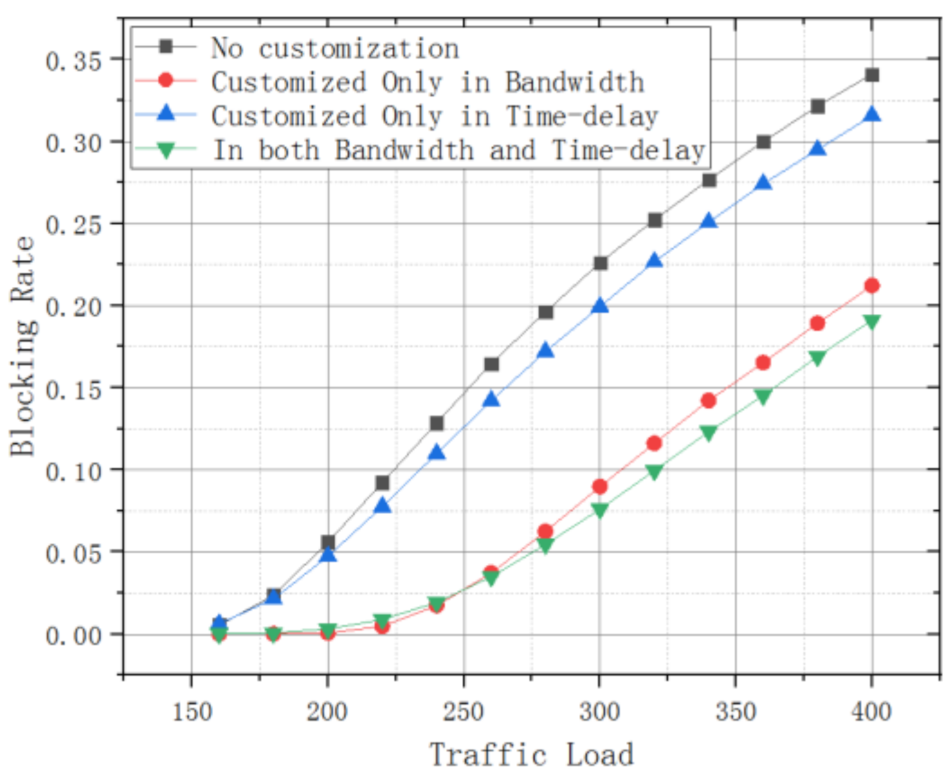 Sustainability 13 05164 g007 Sustainability 13 05164 g007