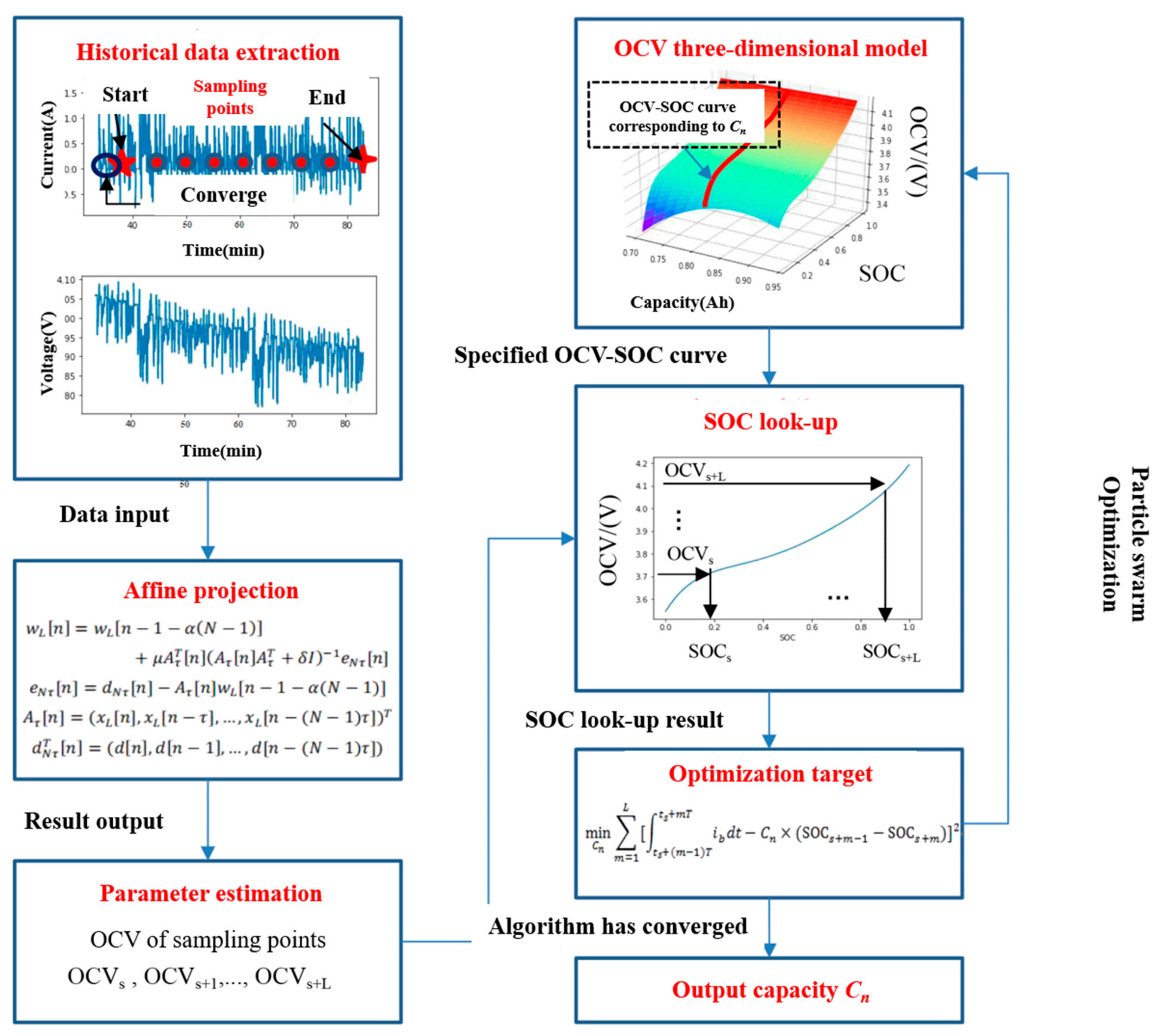 Sustainability 13 05166 g004 Sustainability 13 05166 g004