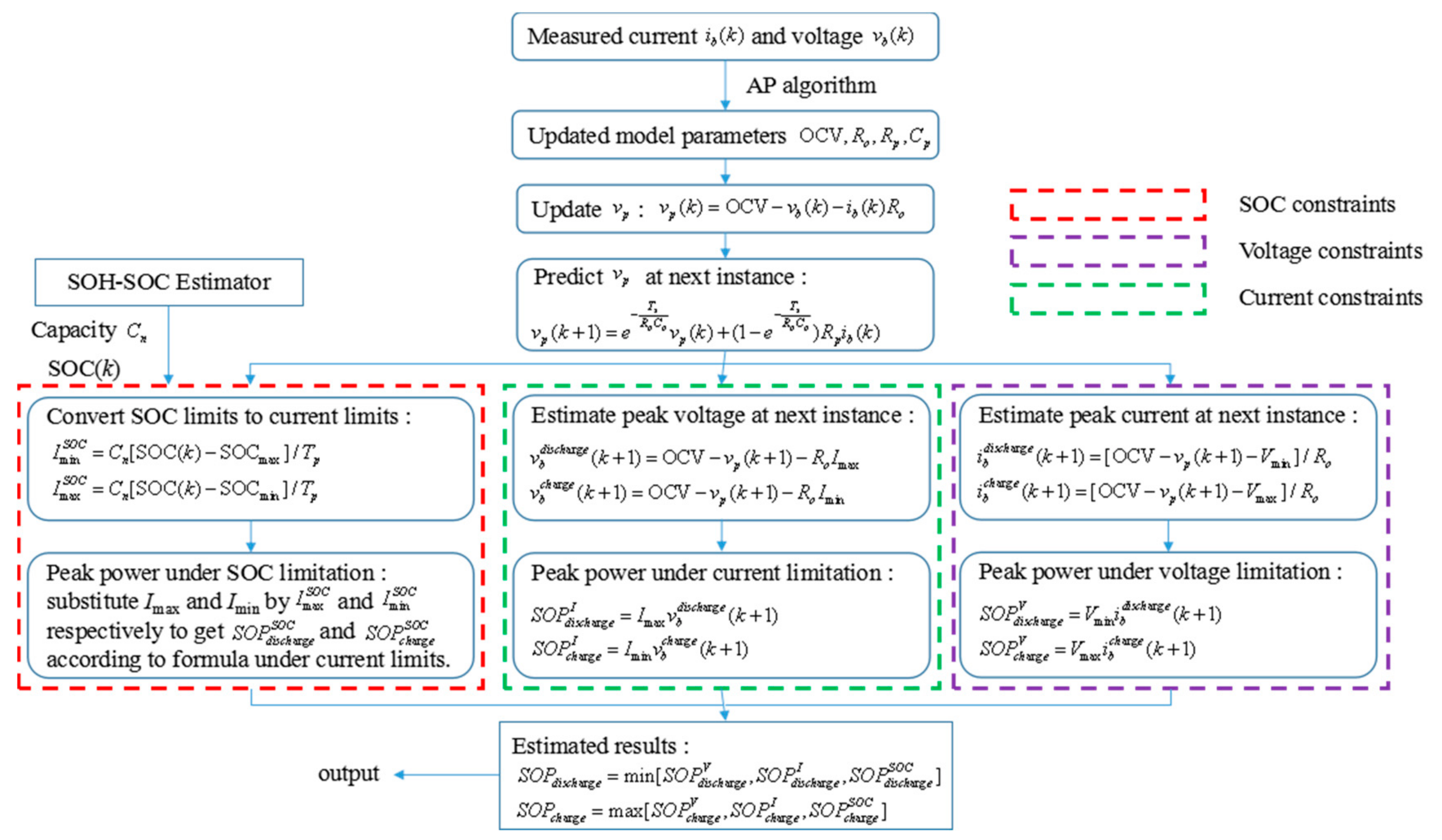 Sustainability 13 05166 g005 Sustainability 13 05166 g005