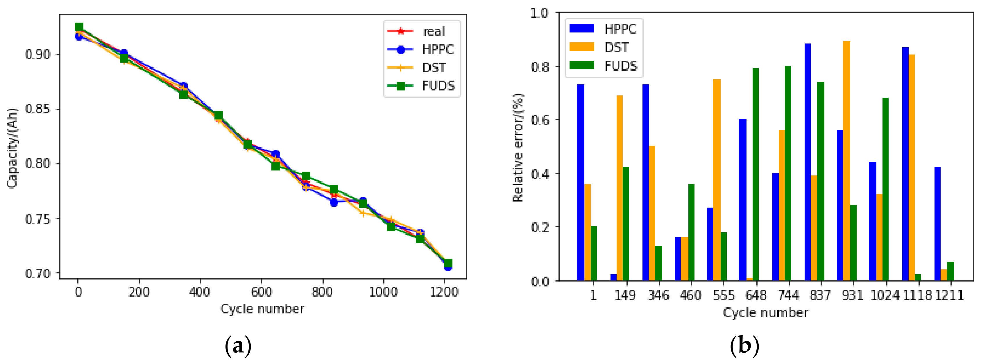 Sustainability 13 05166 g008 Sustainability 13 05166 g008
