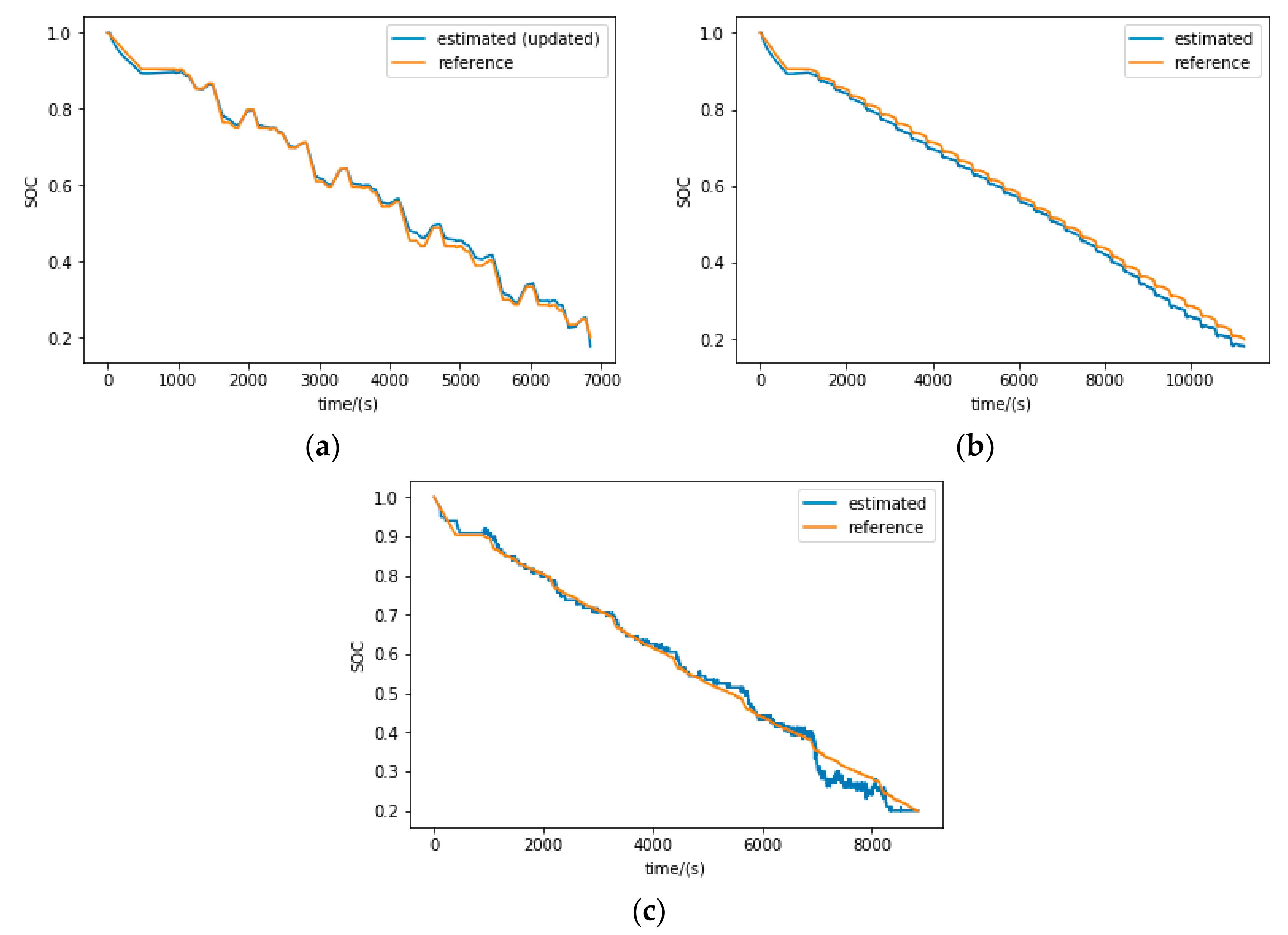 Sustainability 13 05166 g010 Sustainability 13 05166 g010