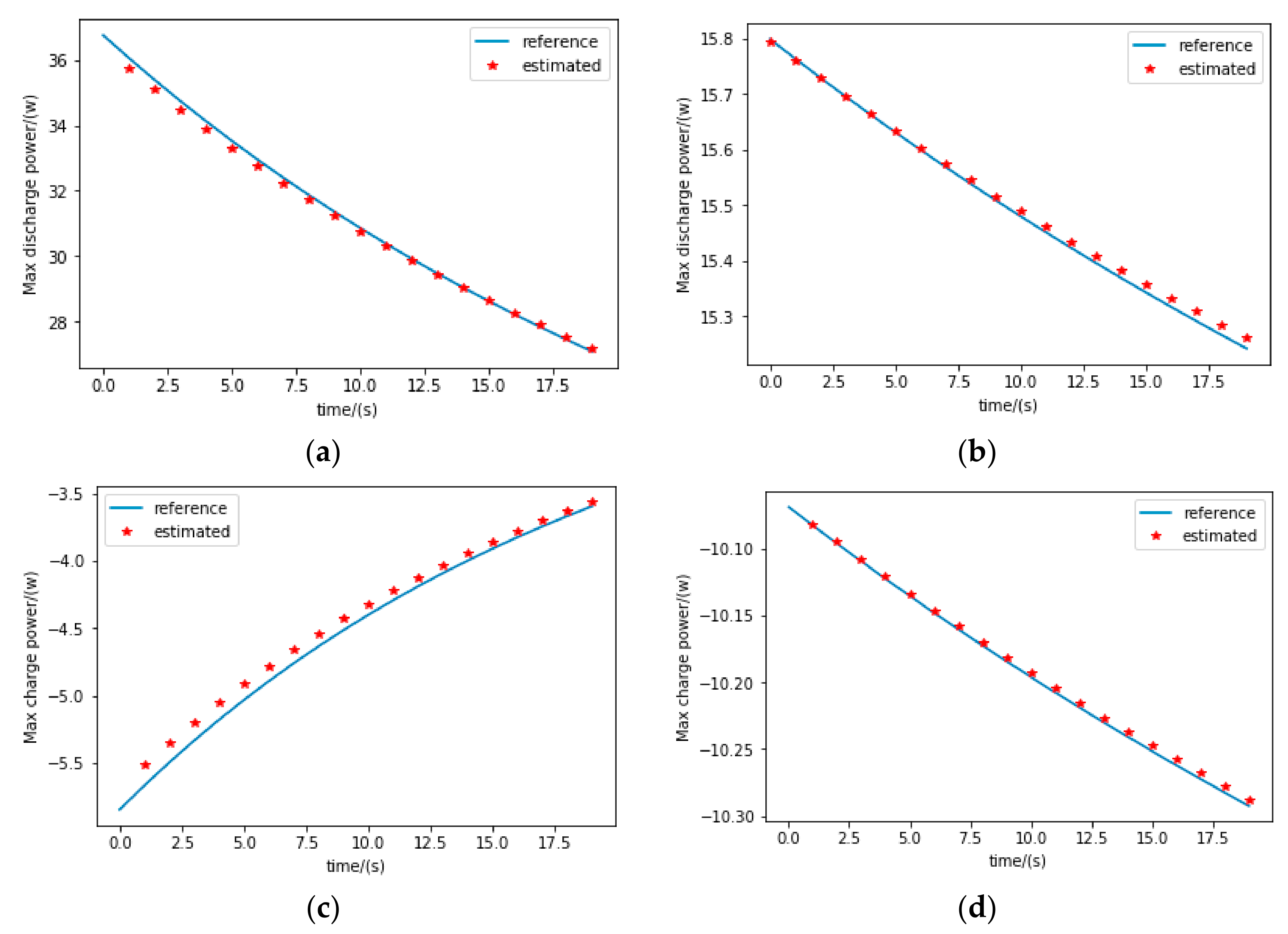 Sustainability 13 05166 g012 Sustainability 13 05166 g012