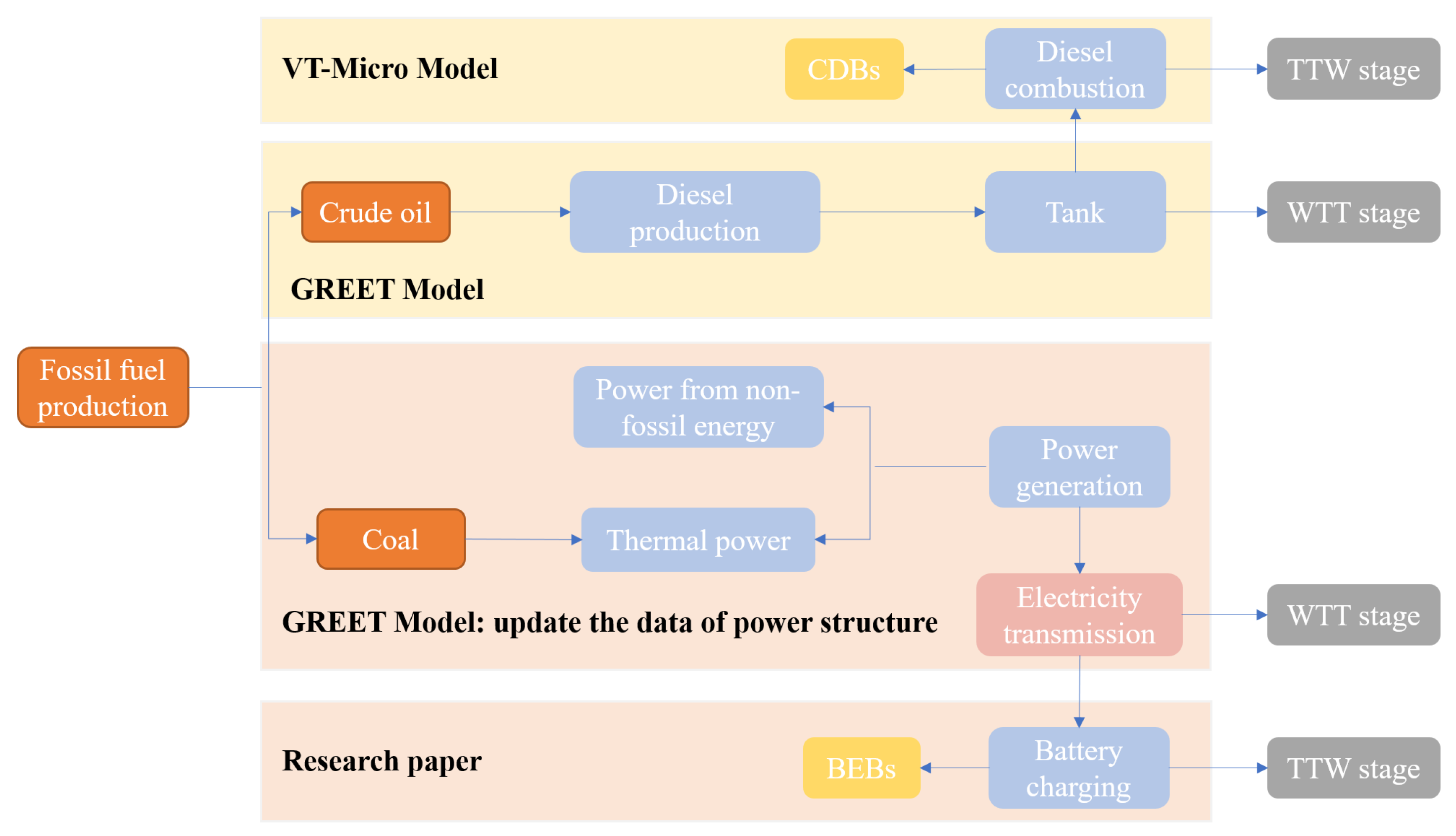 Sustainability 13 05170 g001