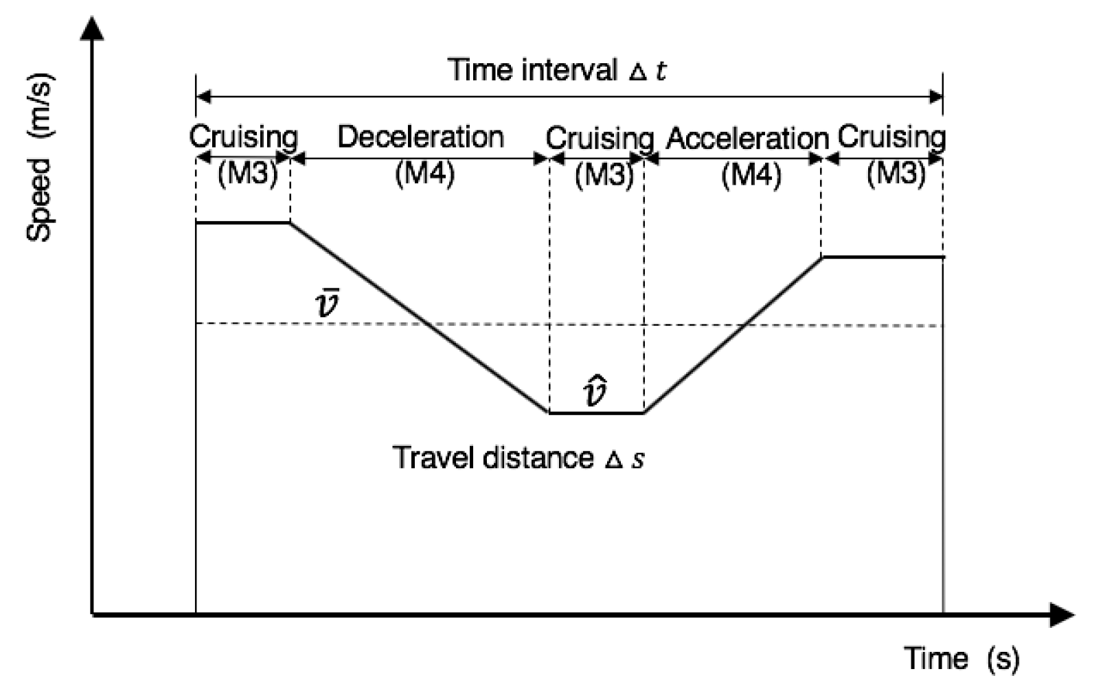 Sustainability 13 05170 g004