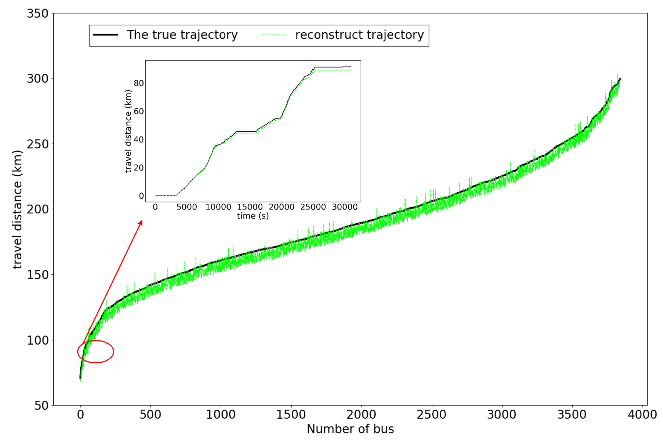 Sustainability 13 05170 g007