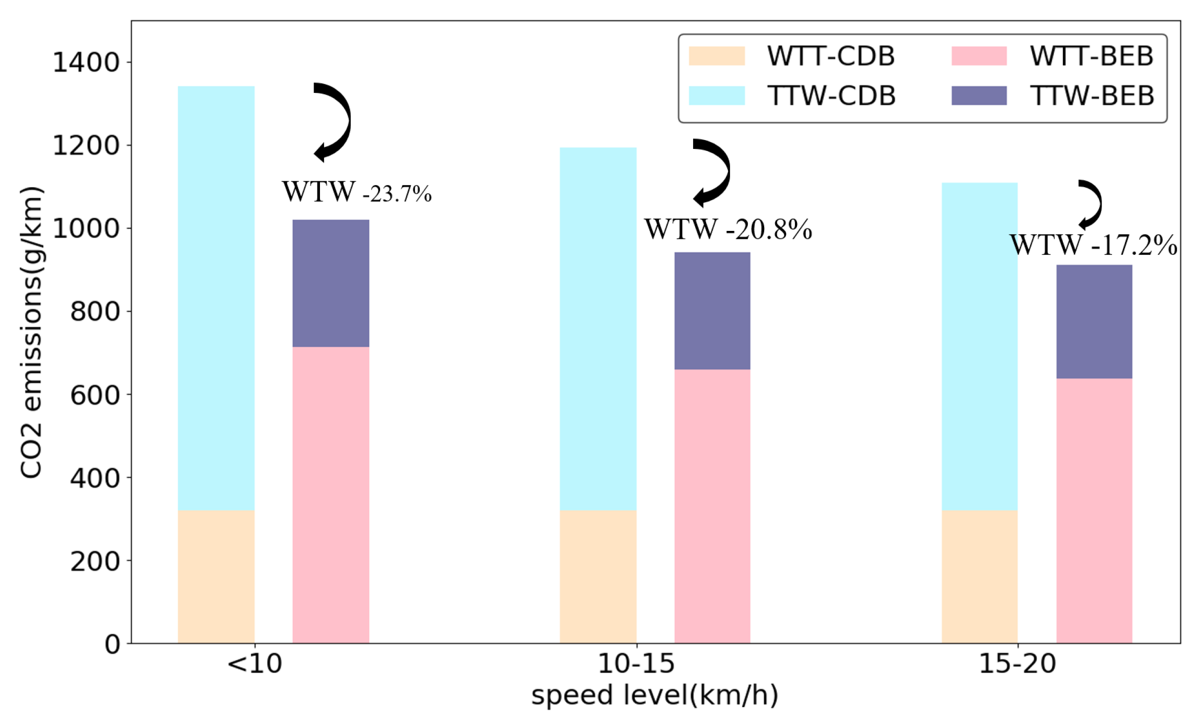 Sustainability 13 05170 g008