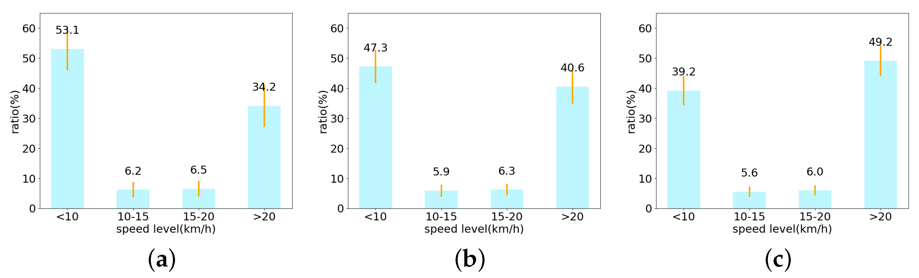 Sustainability 13 05170 g009