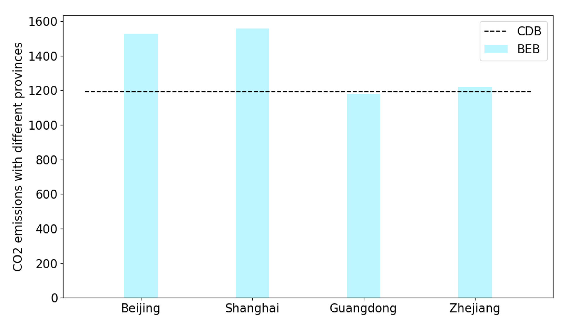 Sustainability 13 05170 g010