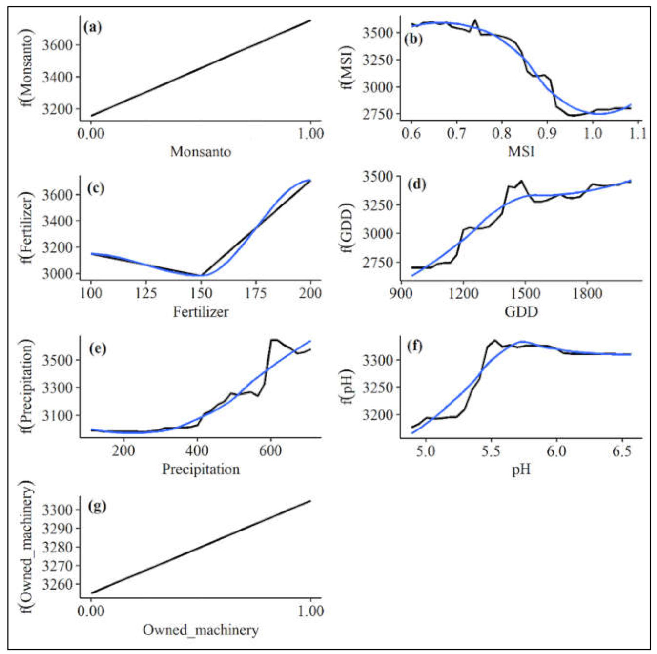 Sustainability 13 05176 g003 Sustainability 13 05176 g003