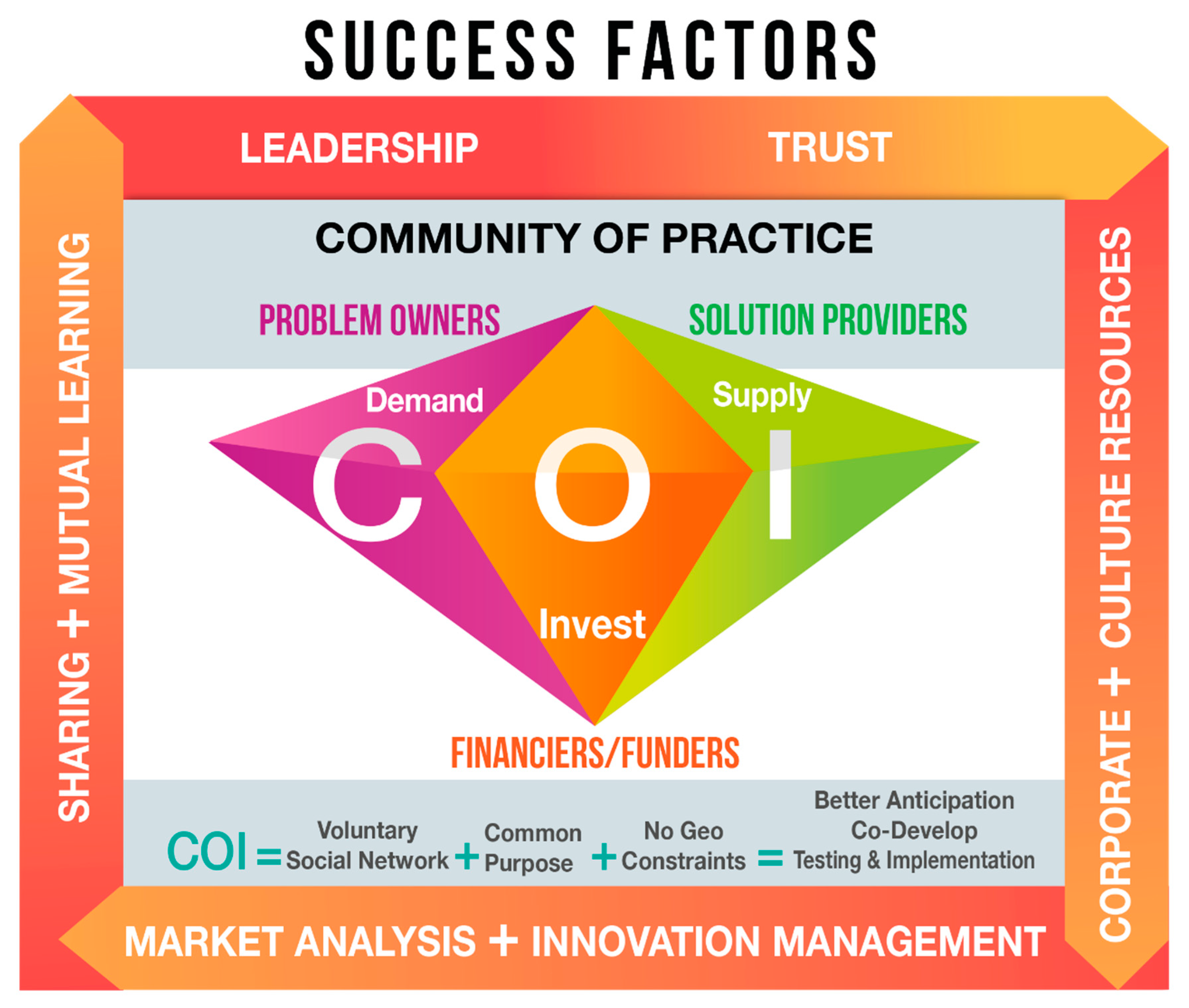 Sustainability 13 05180 g001