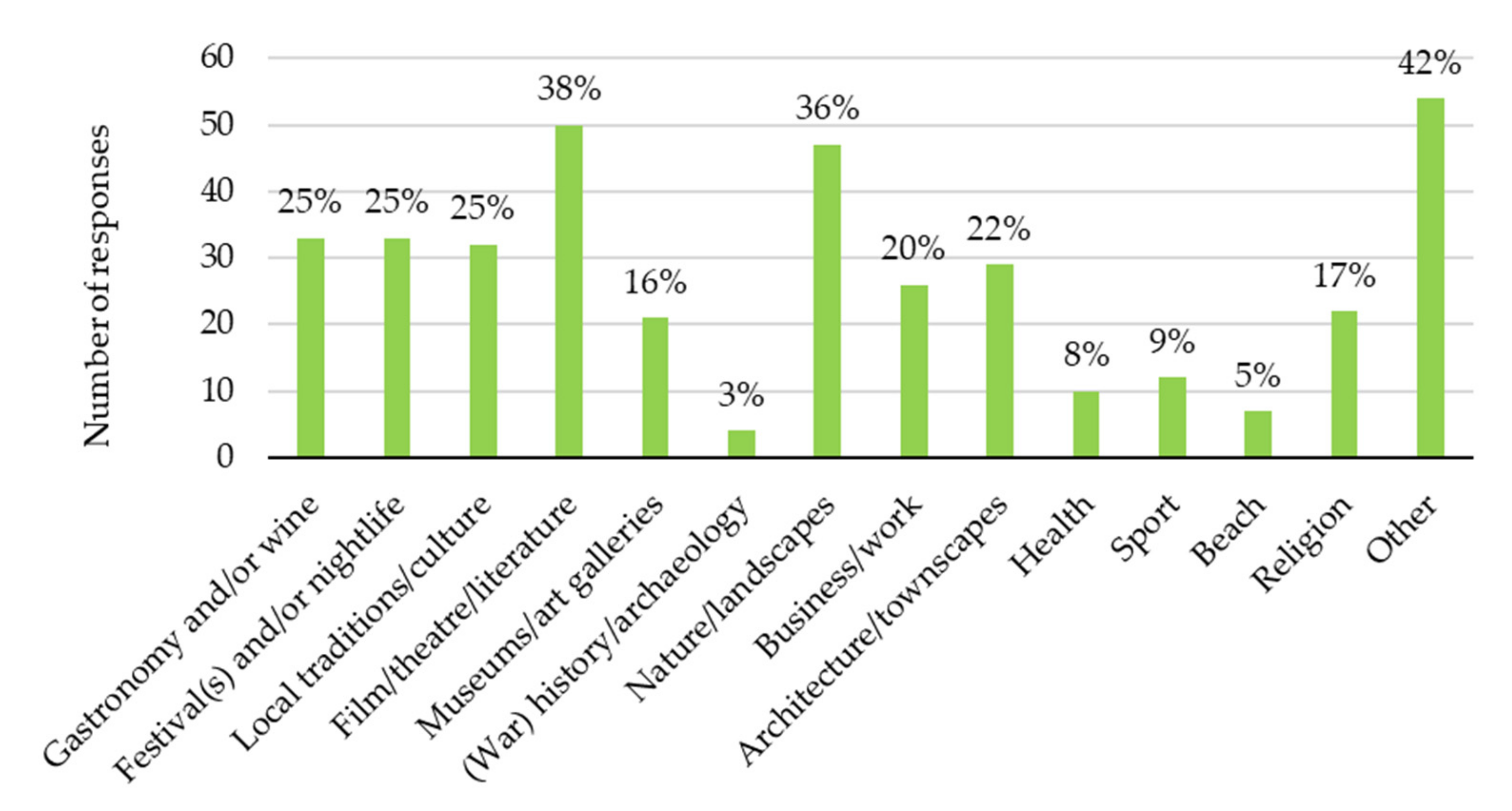Sustainability 13 05181 sch002 Sustainability 13 05181 sch002