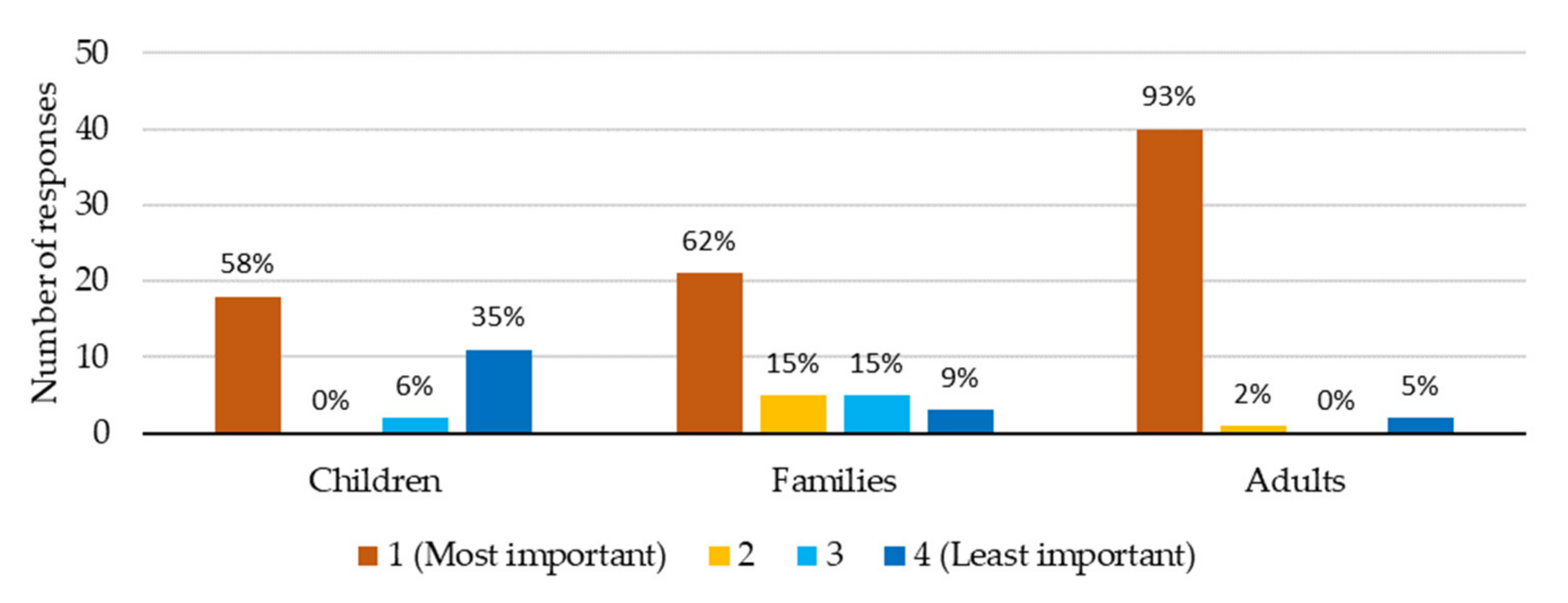 Sustainability 13 05181 sch004 Sustainability 13 05181 sch004