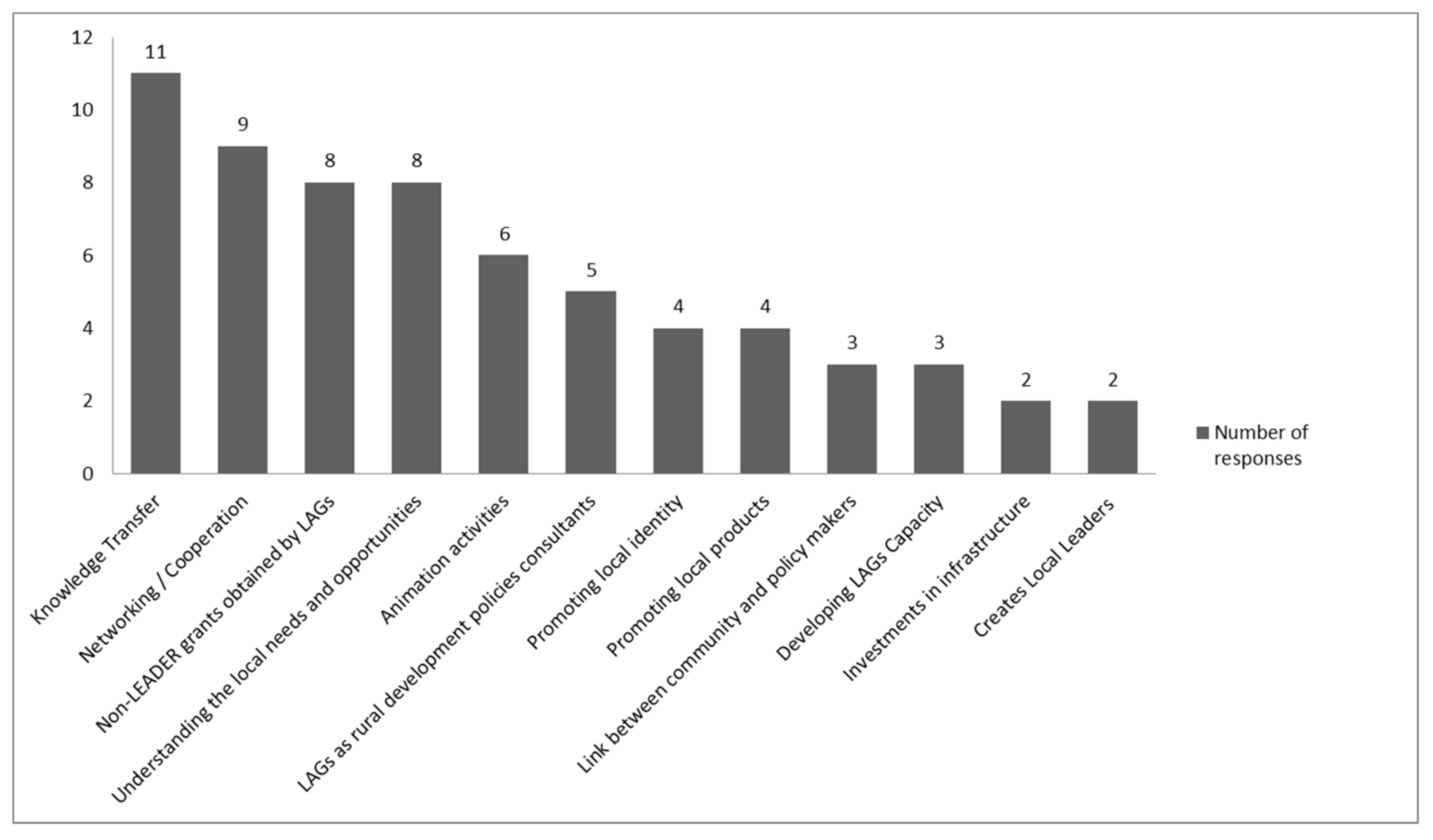 Sustainability 13 05184 g001 Sustainability 13 05184 g001