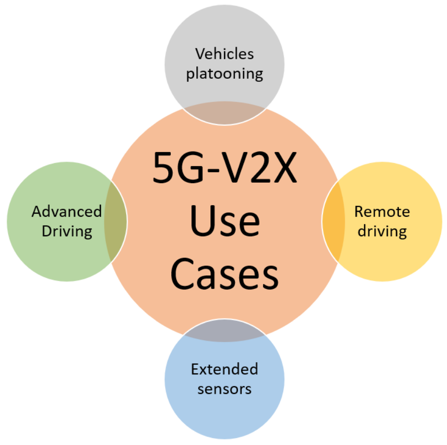 Sustainability 13 05188 g004 Sustainability 13 05188 g004