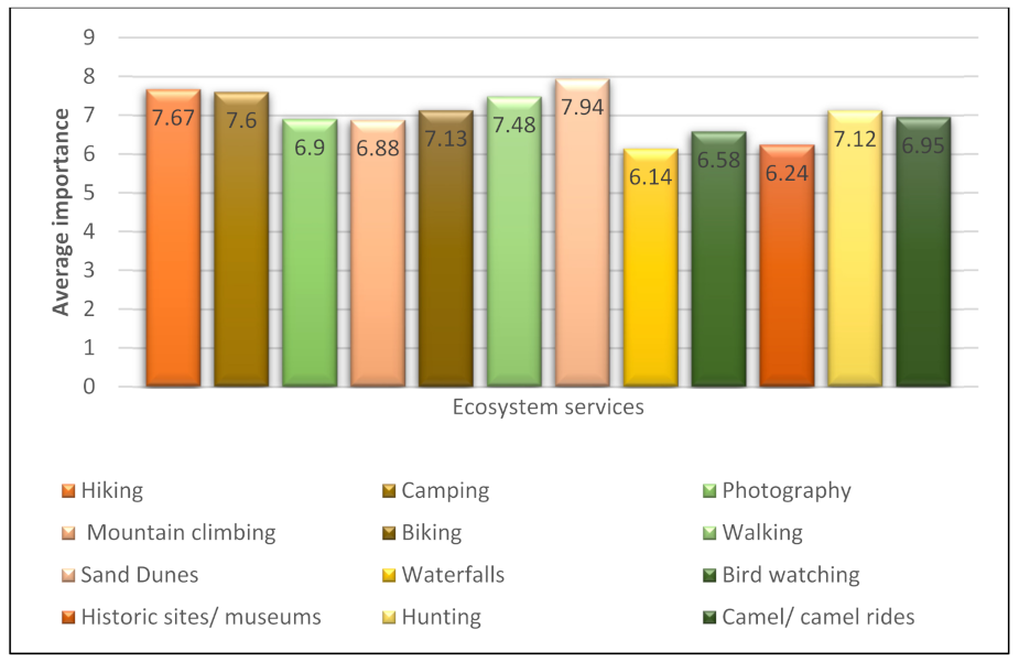 Sustainability 13 05190 g002