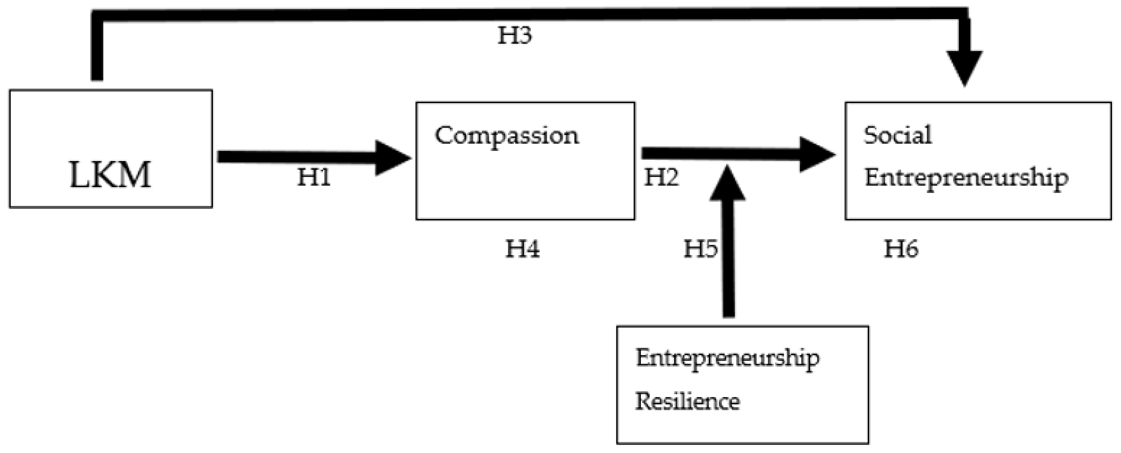 Sustainability 13 05192 g001