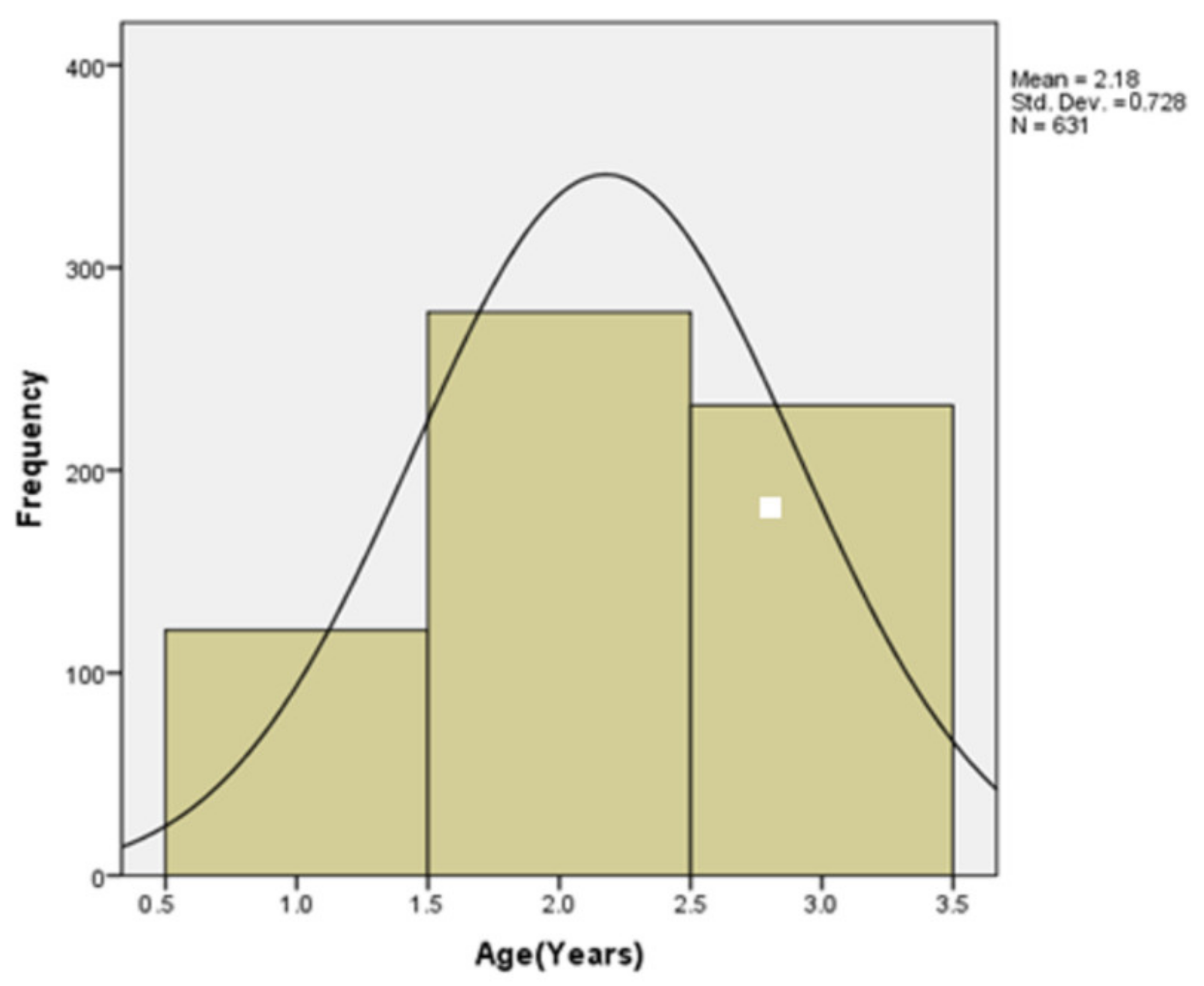 Sustainability 13 05192 g003