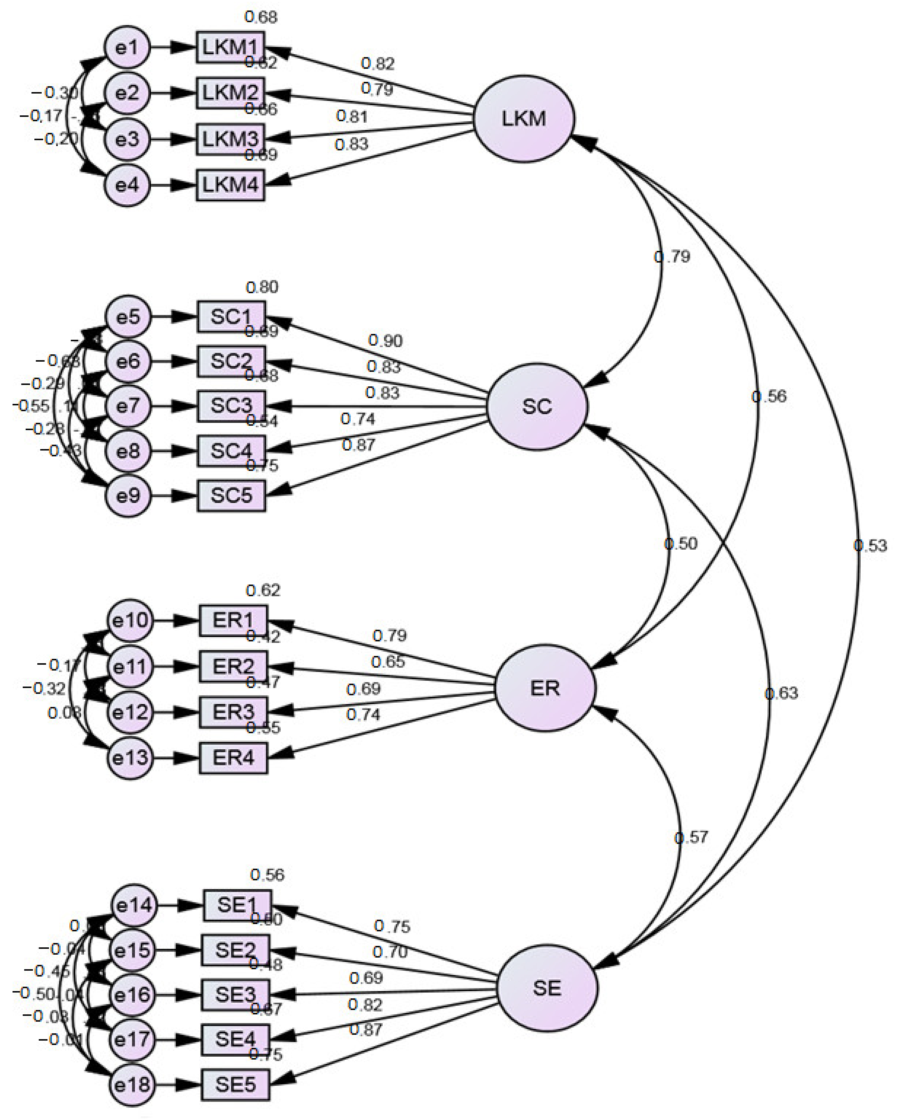 Sustainability 13 05192 g004