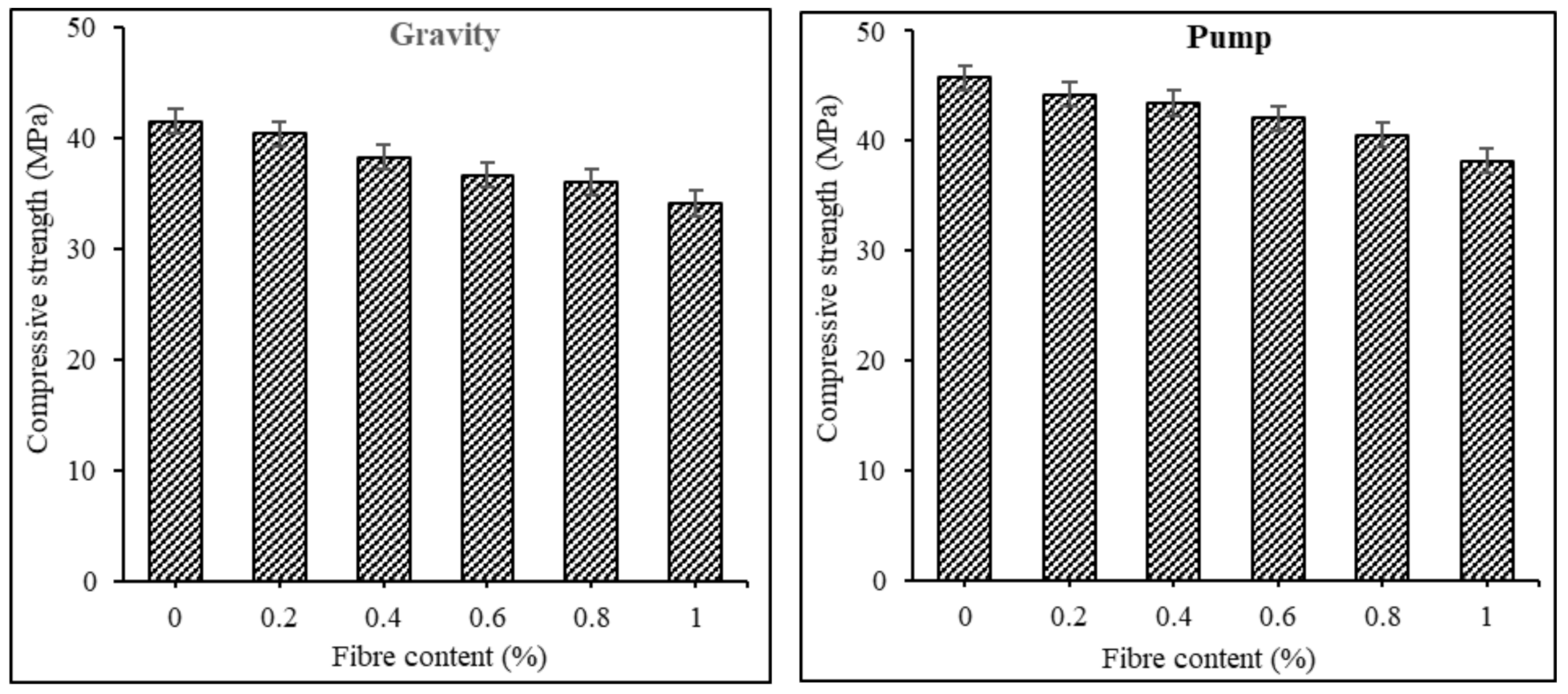 Sustainability 13 05200 g006