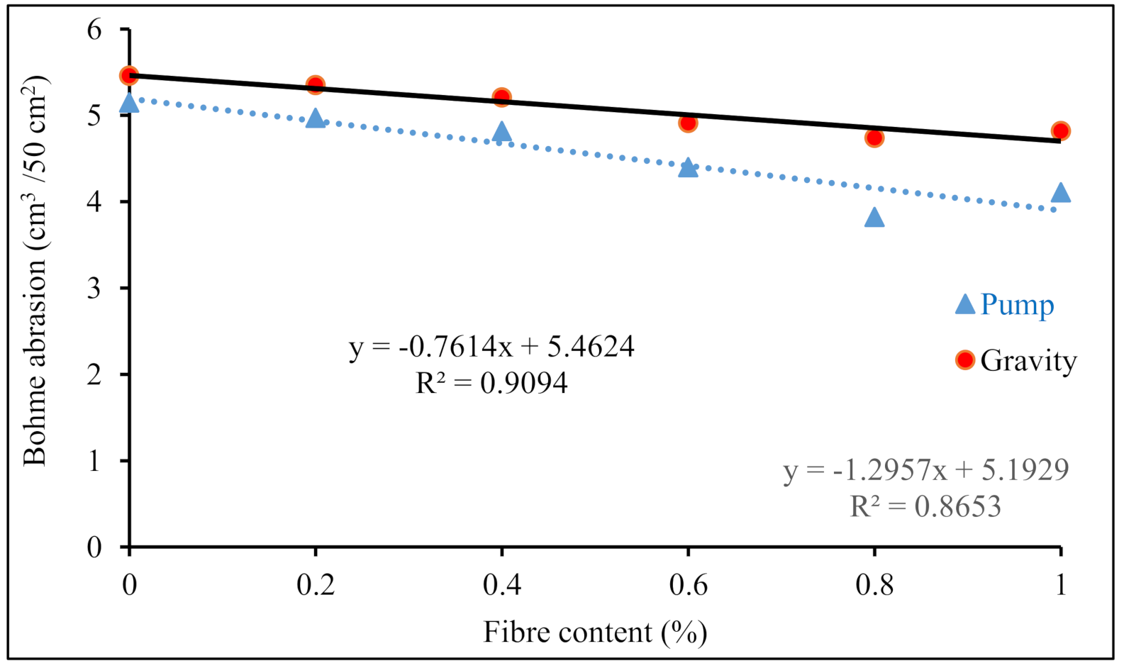 Sustainability 13 05200 g011
