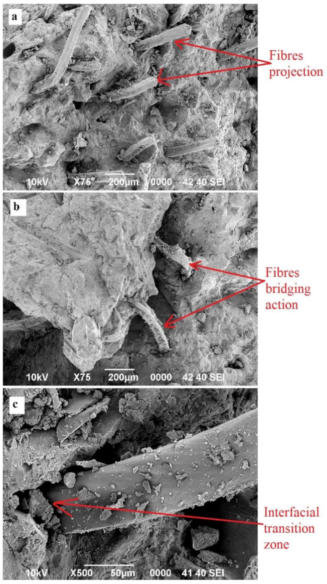 Sustainability 13 05200 g014