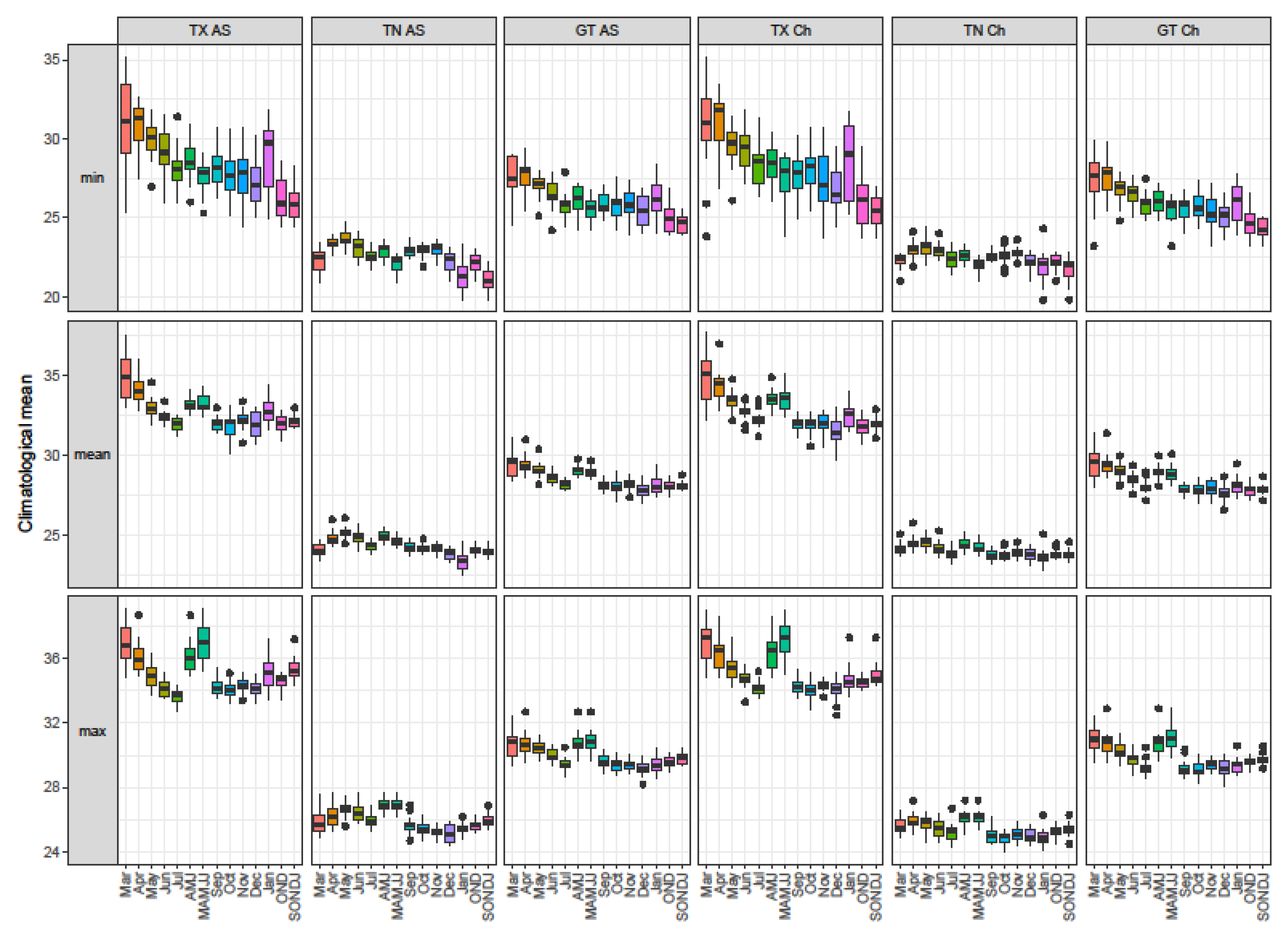 Sustainability 13 05207 g002