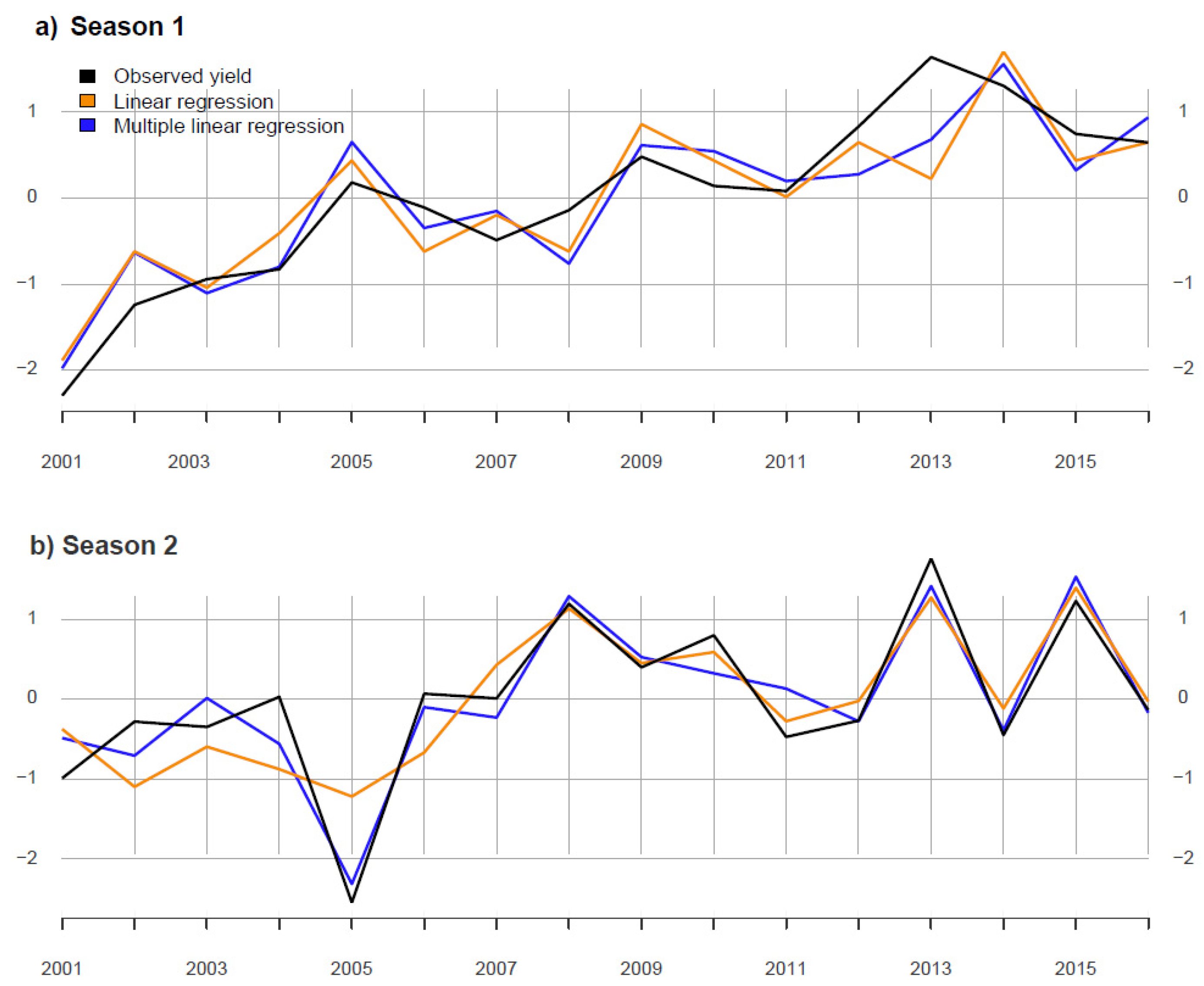 Sustainability 13 05207 g011