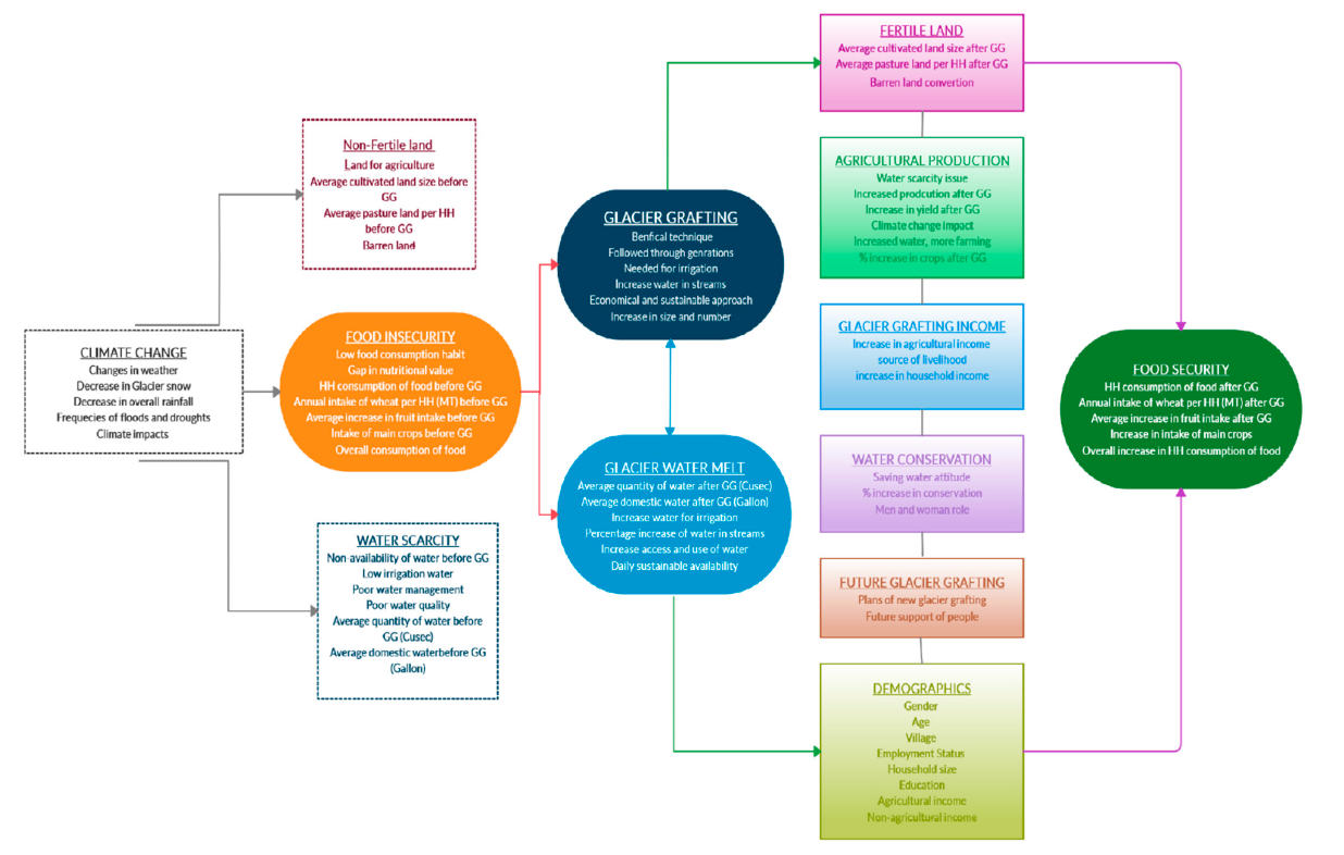 Sustainability 13 05208 g001