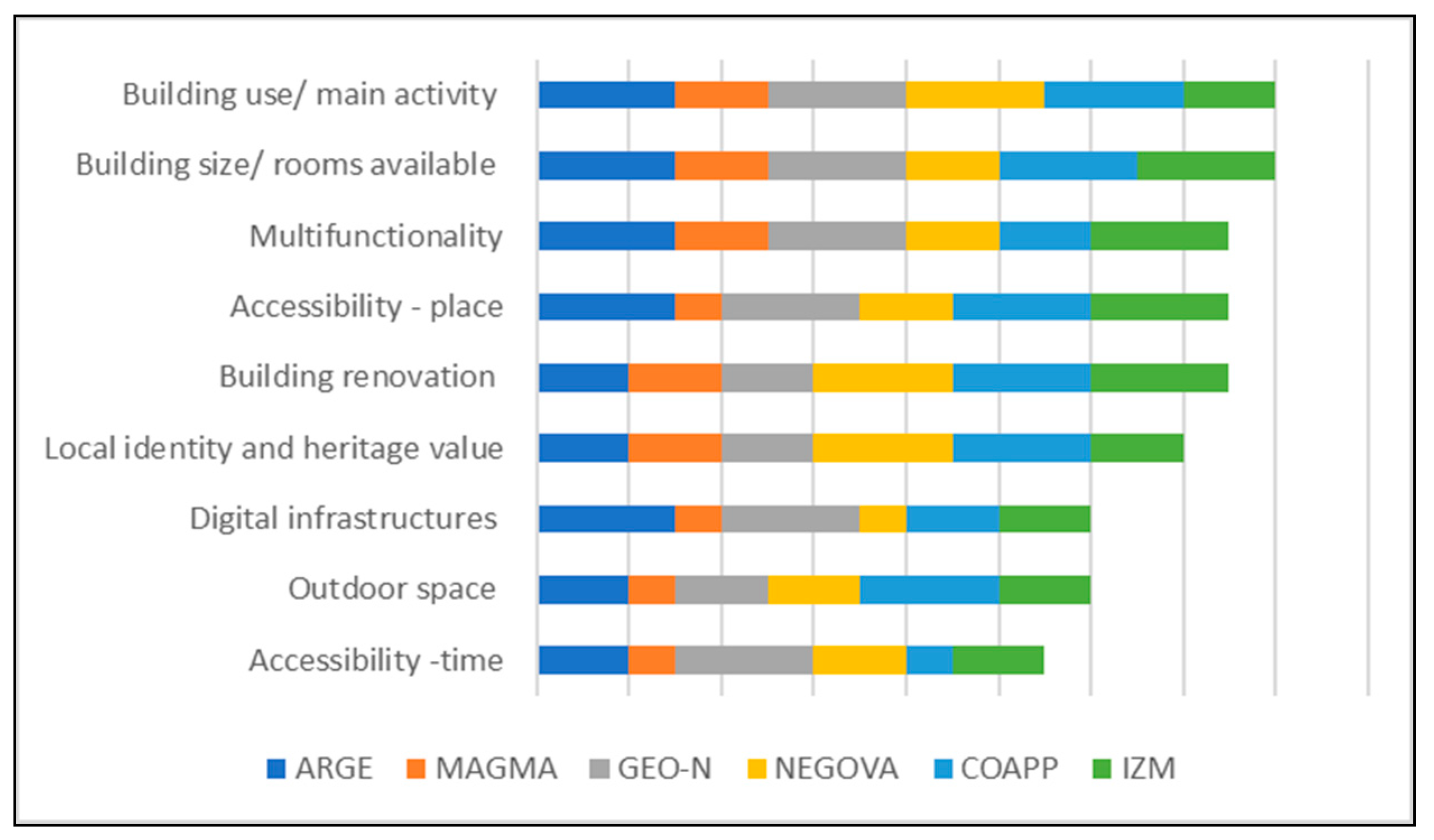 Sustainability 13 05212 g002
