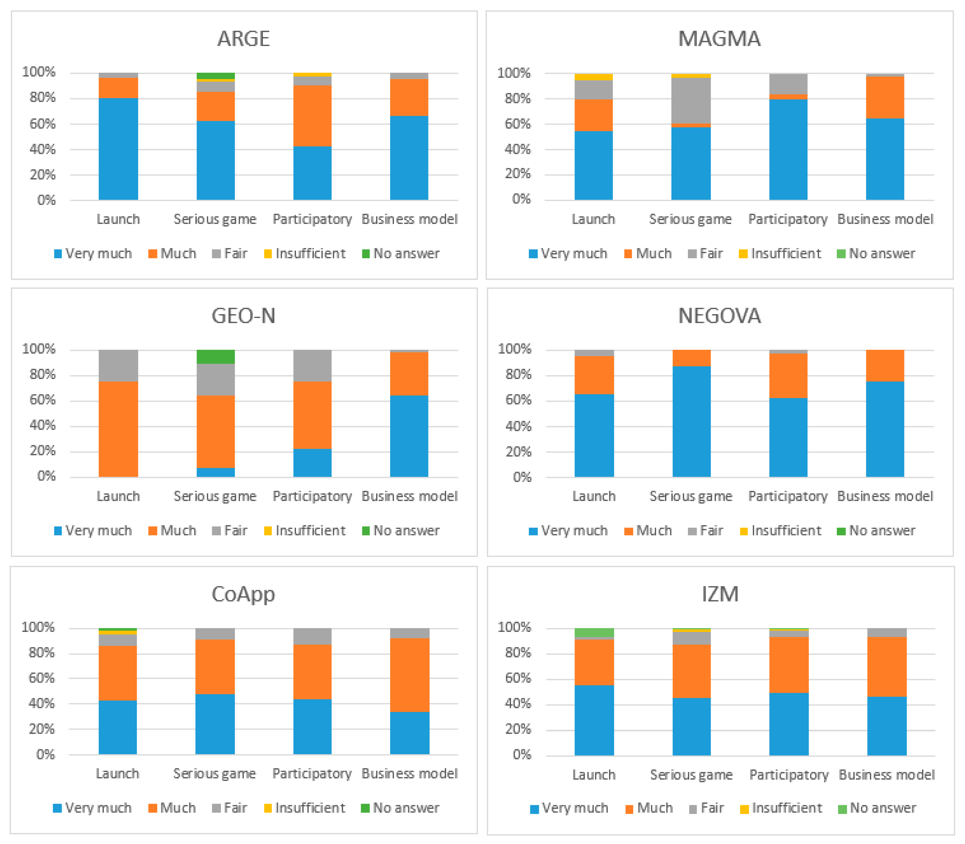 Sustainability 13 05212 g004