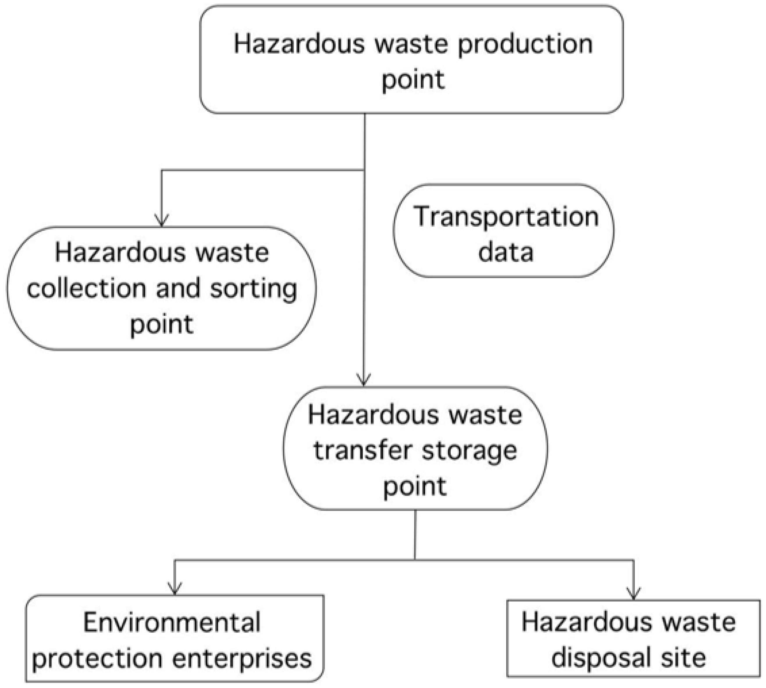 Sustainability 13 05215 g001