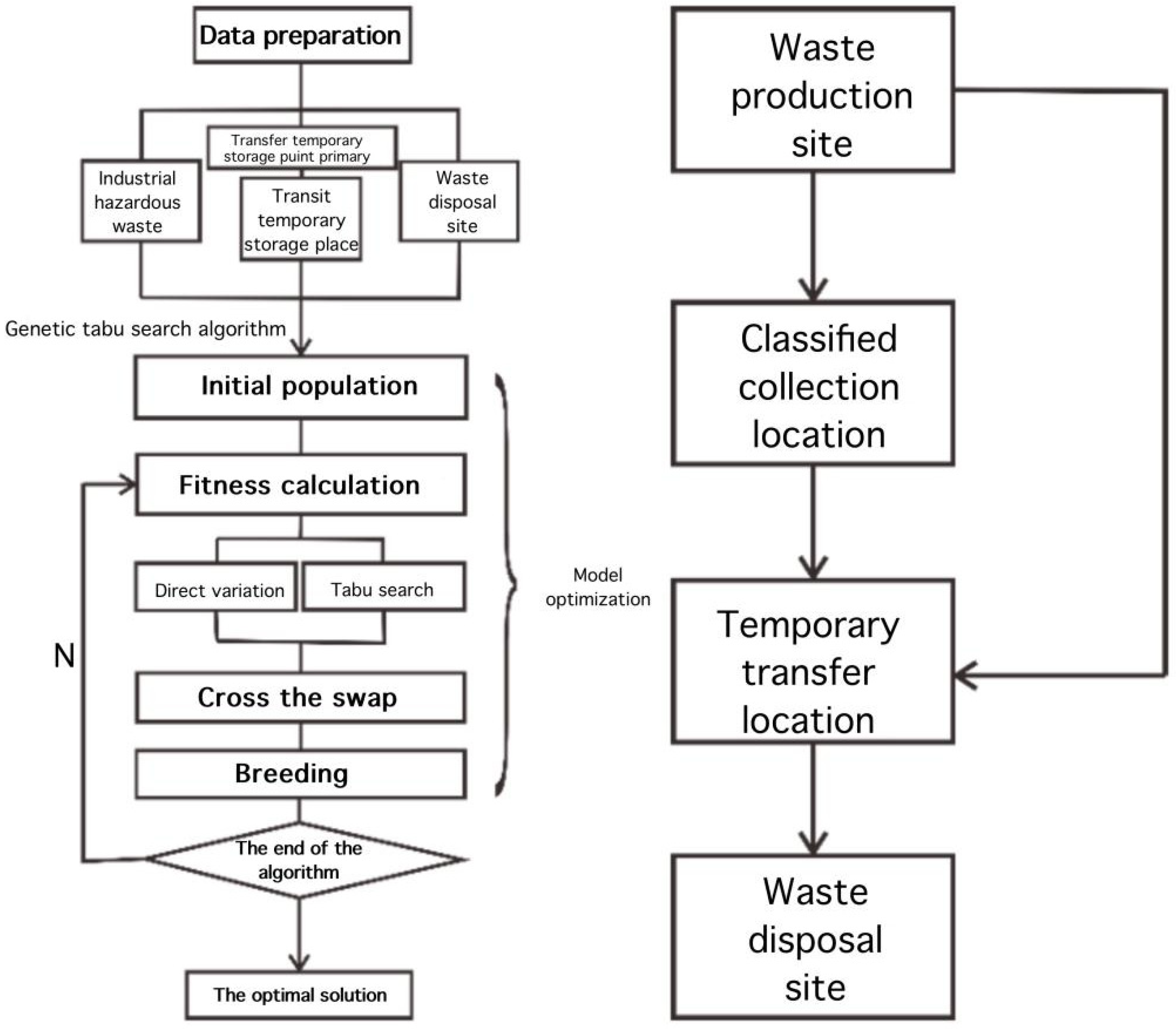 Sustainability 13 05215 g002